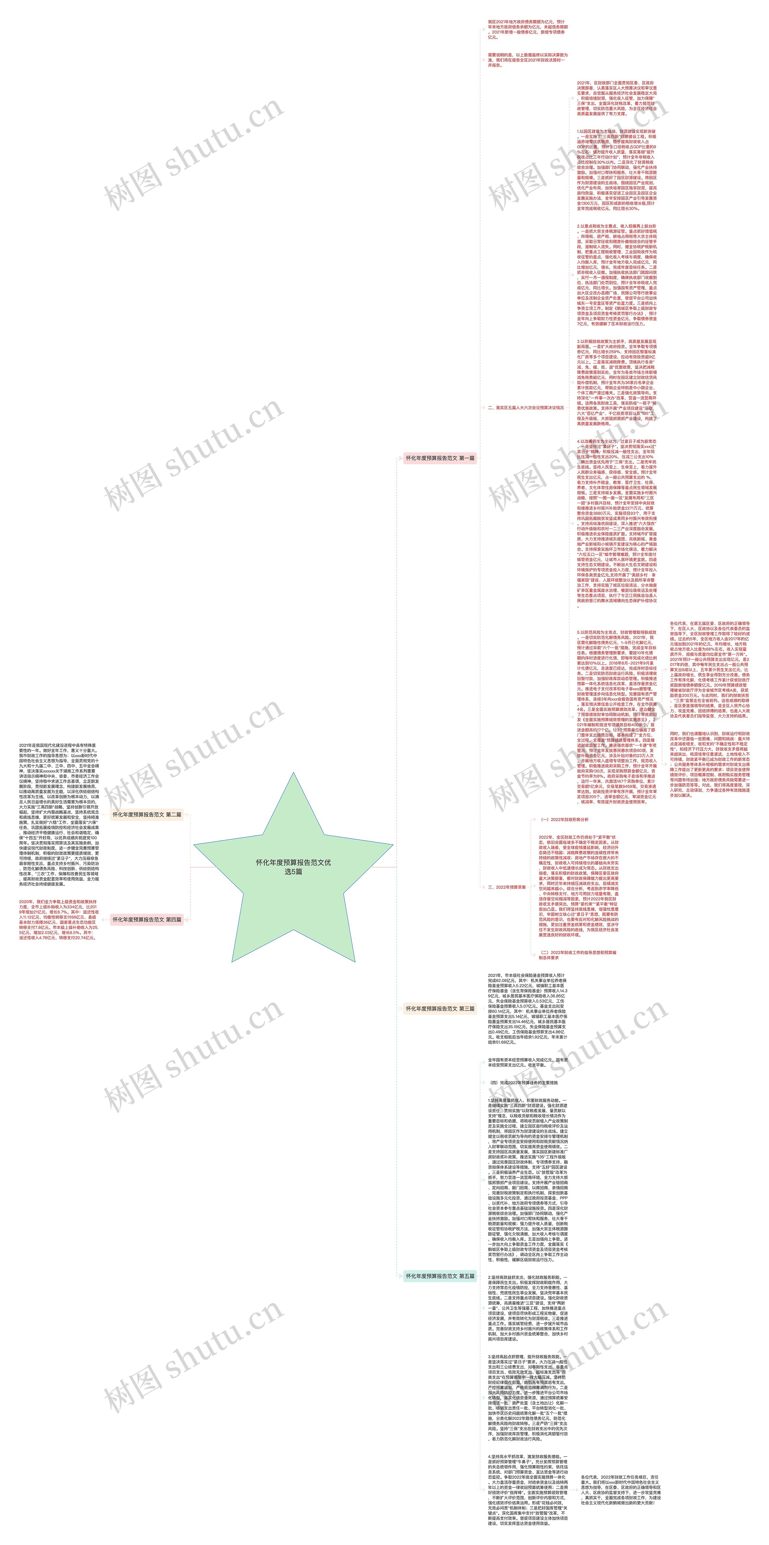怀化年度预算报告范文优选5篇思维导图