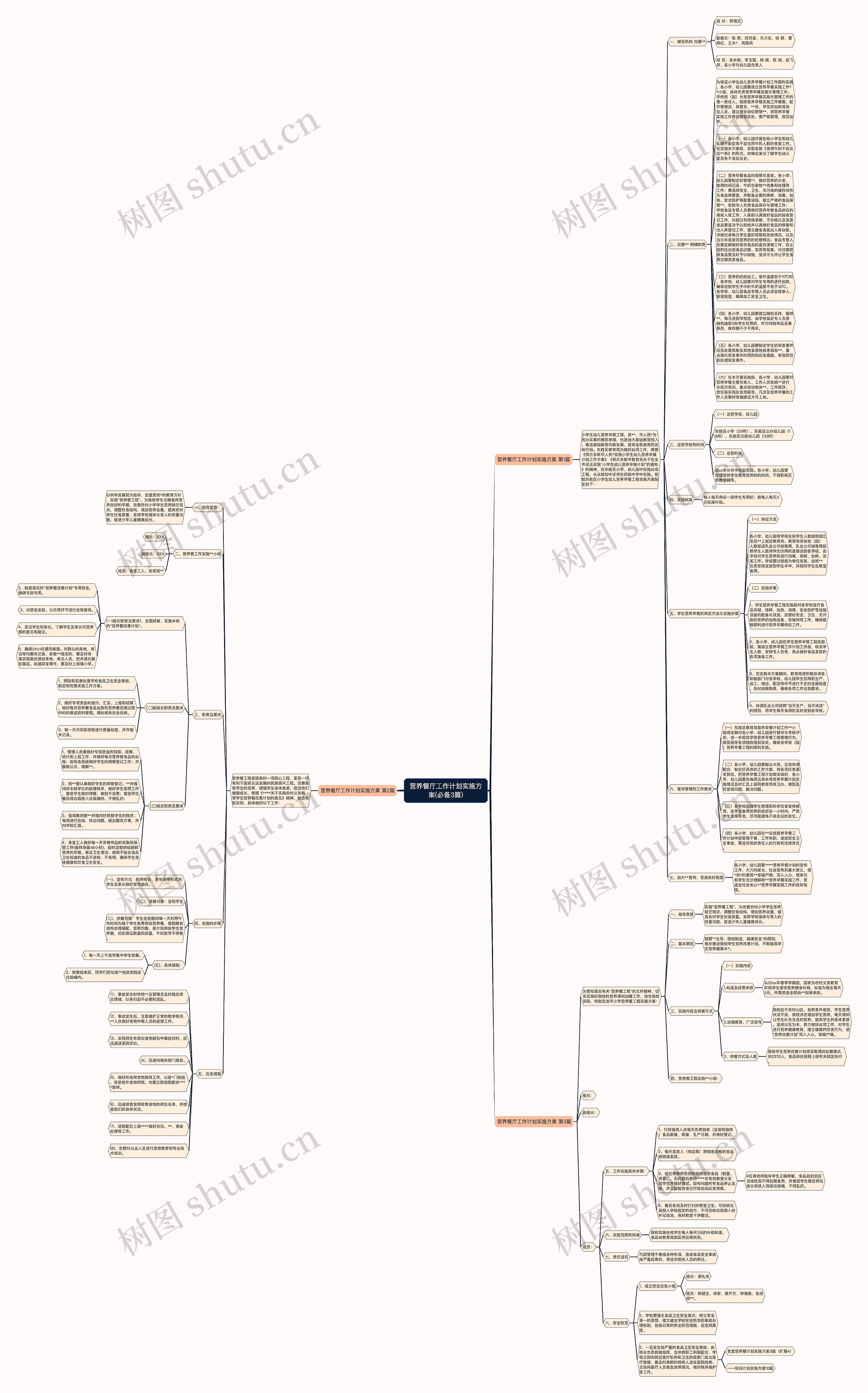 营养餐厅工作计划实施方案(必备3篇)思维导图