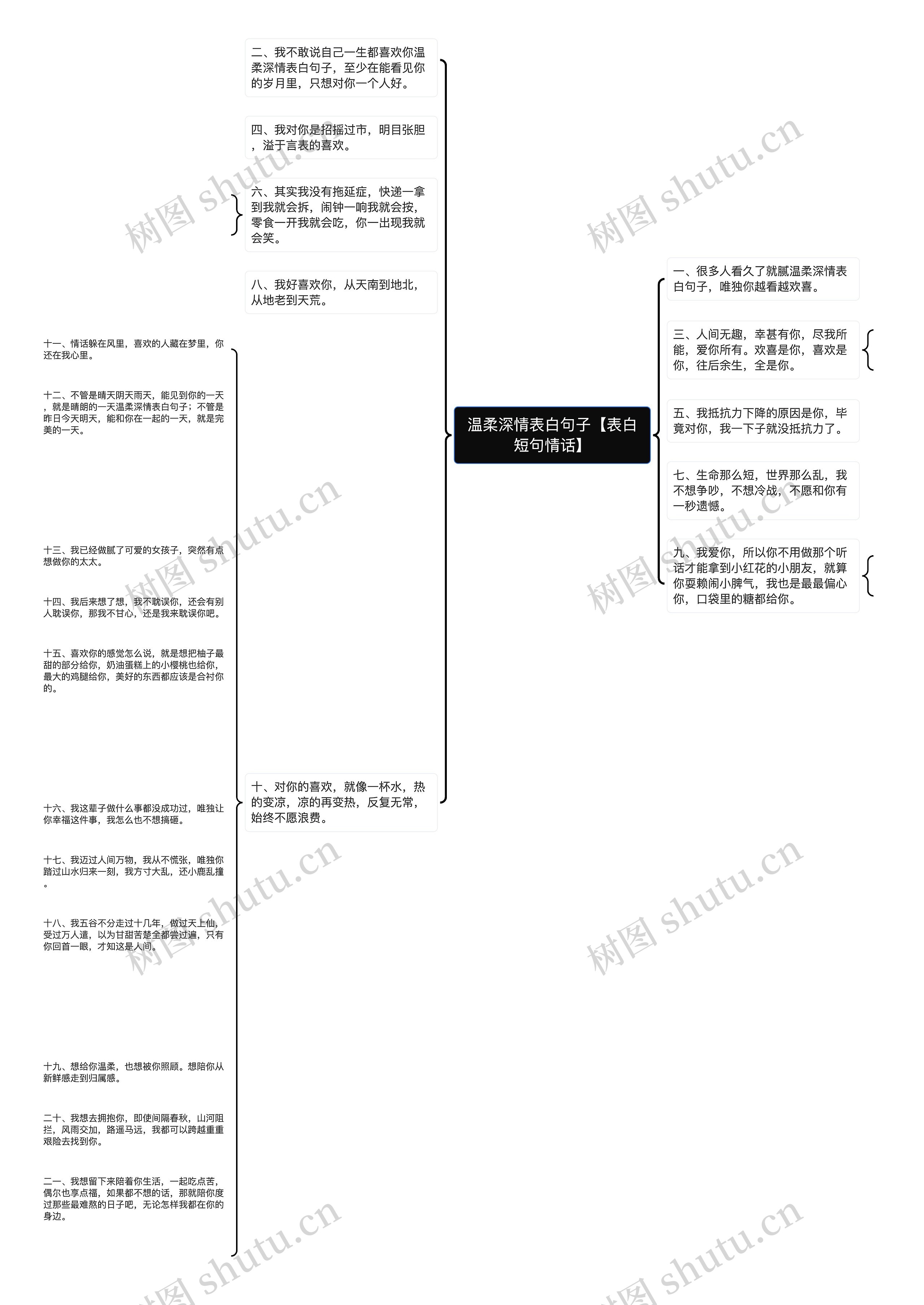 温柔深情表白句子【表白短句情话】思维导图