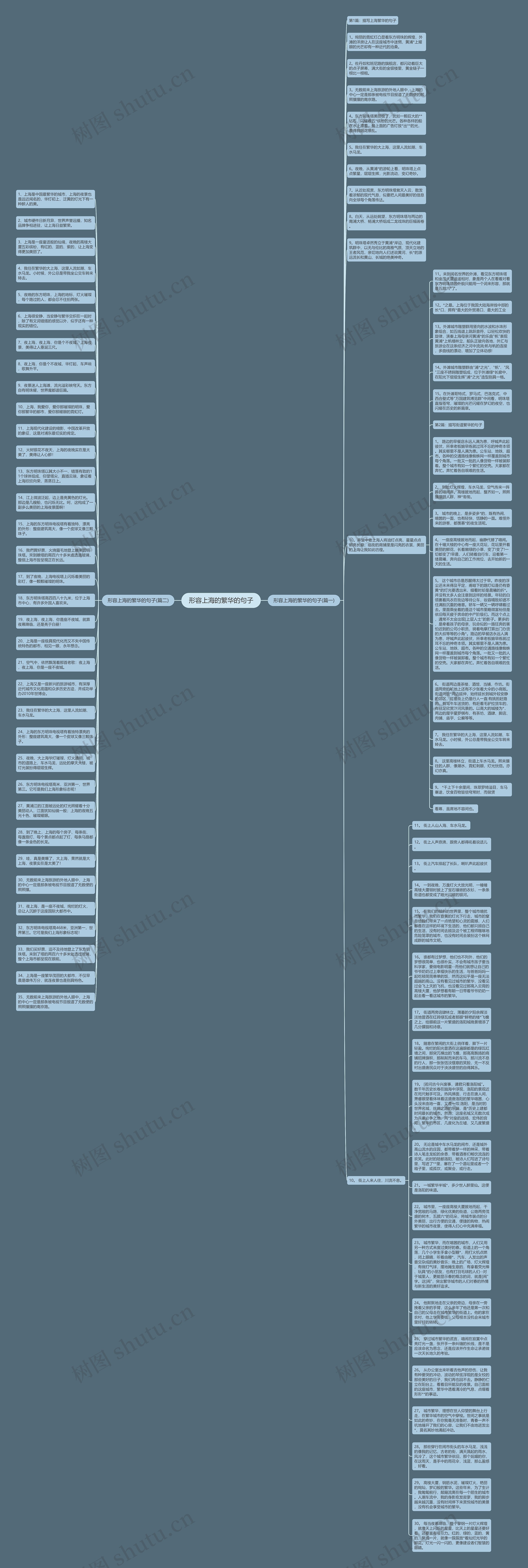 形容上海的繁华的句子思维导图