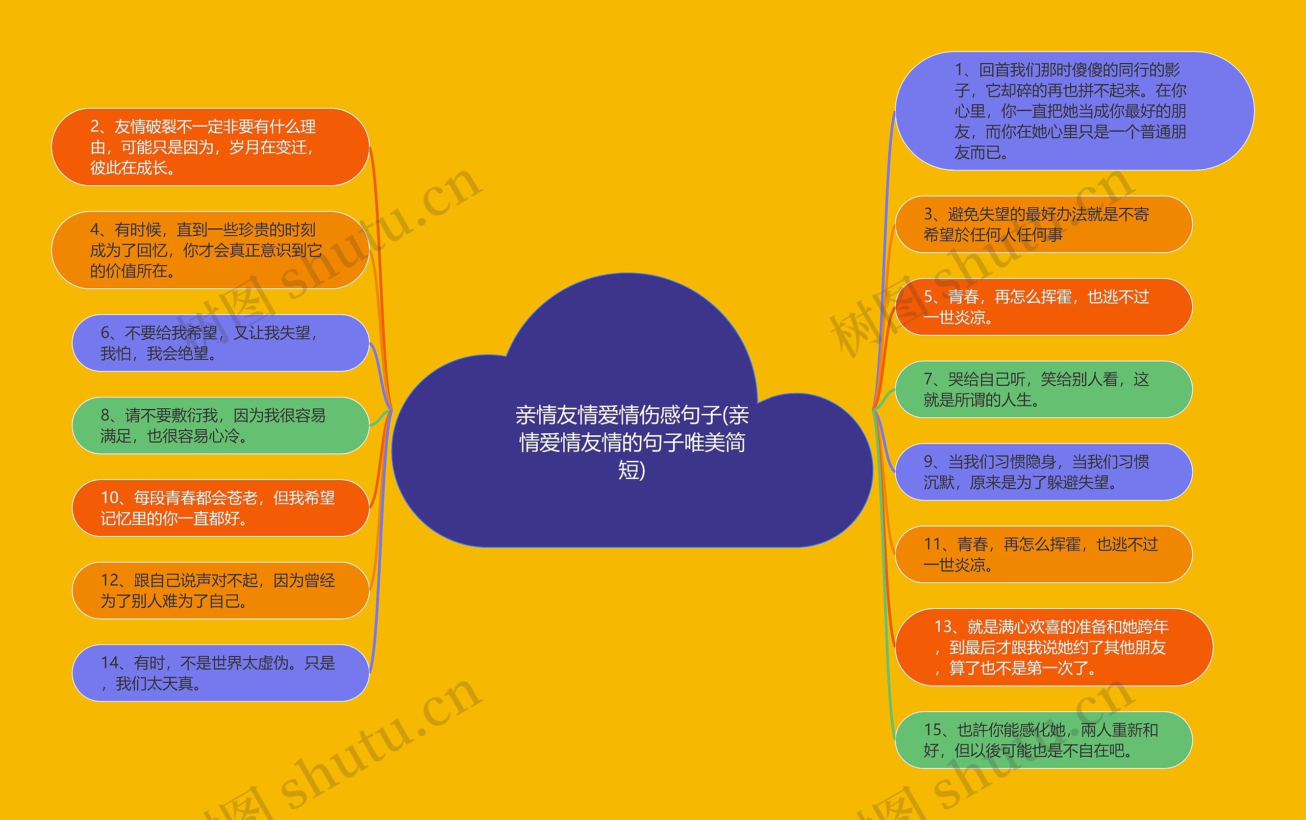 亲情友情爱情伤感句子(亲情爱情友情的句子唯美简短)思维导图