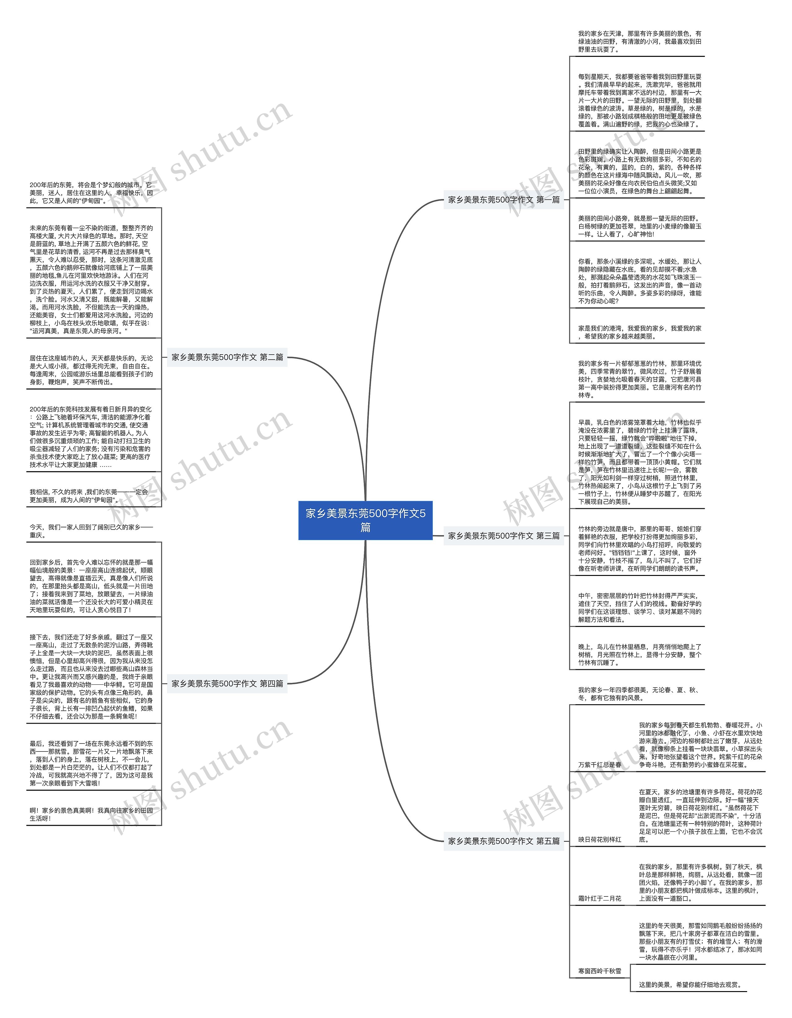 家乡美景东莞500字作文5篇思维导图