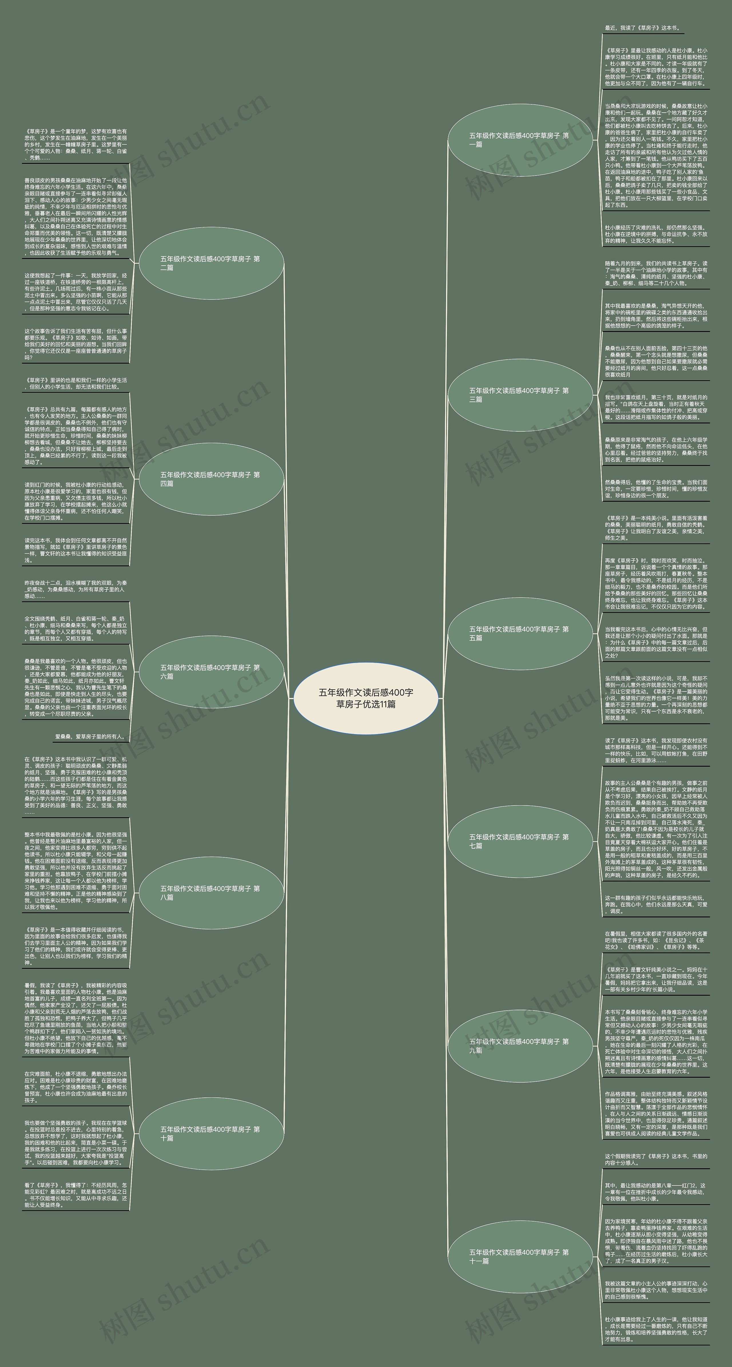 五年级作文读后感400字草房子优选11篇 五年级作文读后感400字草房子优选11篇