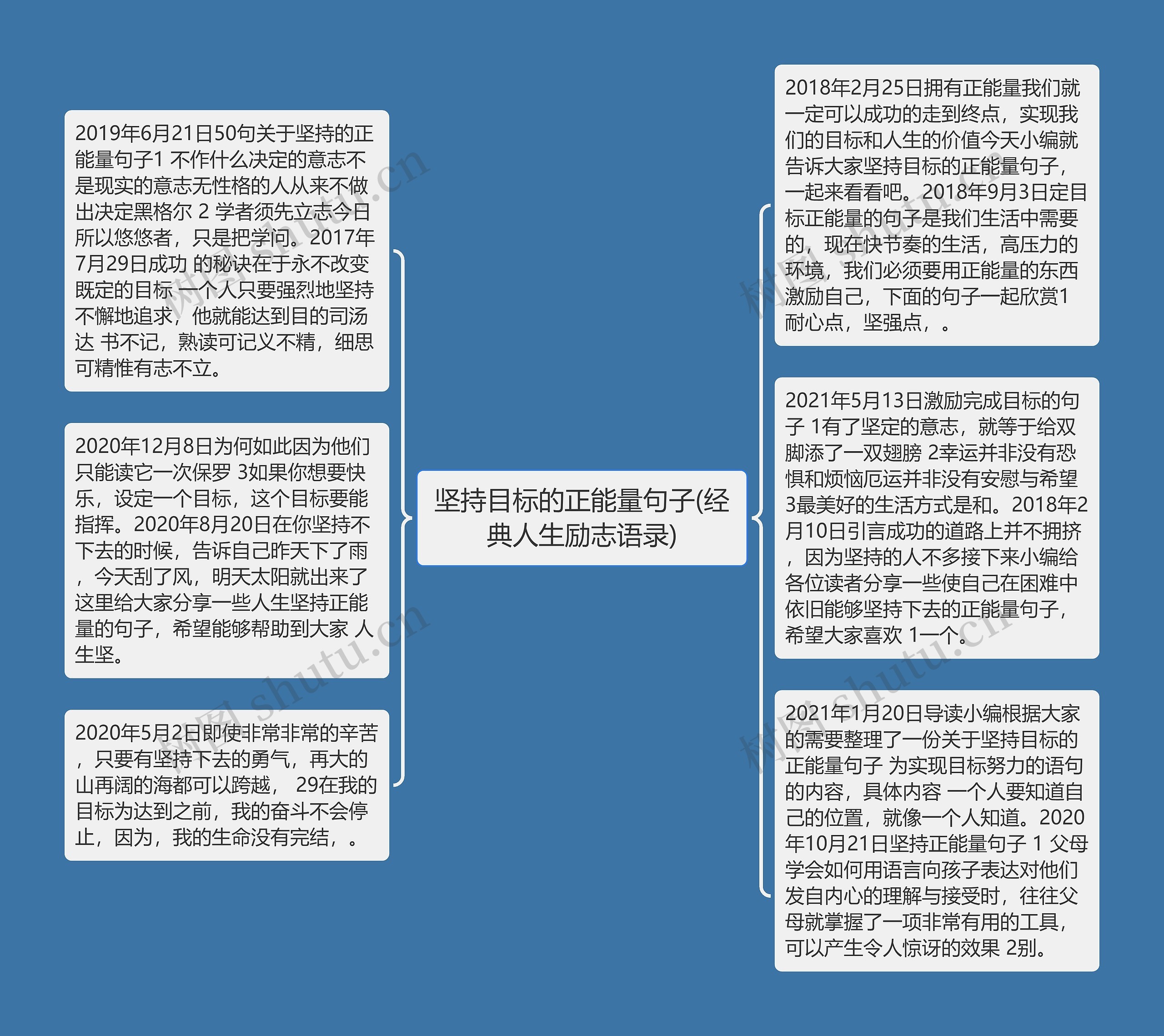 坚持目标的正能量句子(经典人生励志语录)思维导图