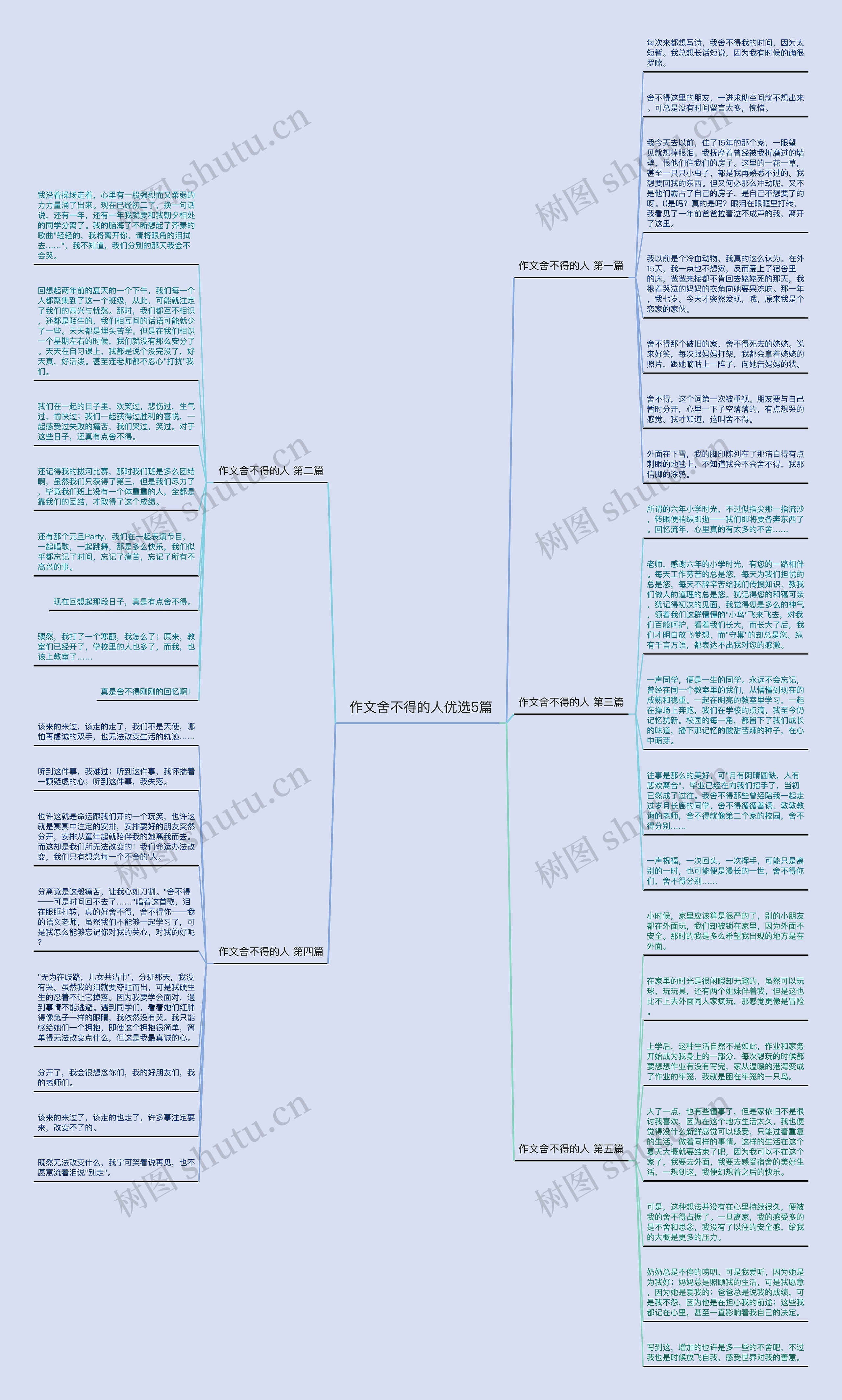 作文舍不得的人优选5篇思维导图
