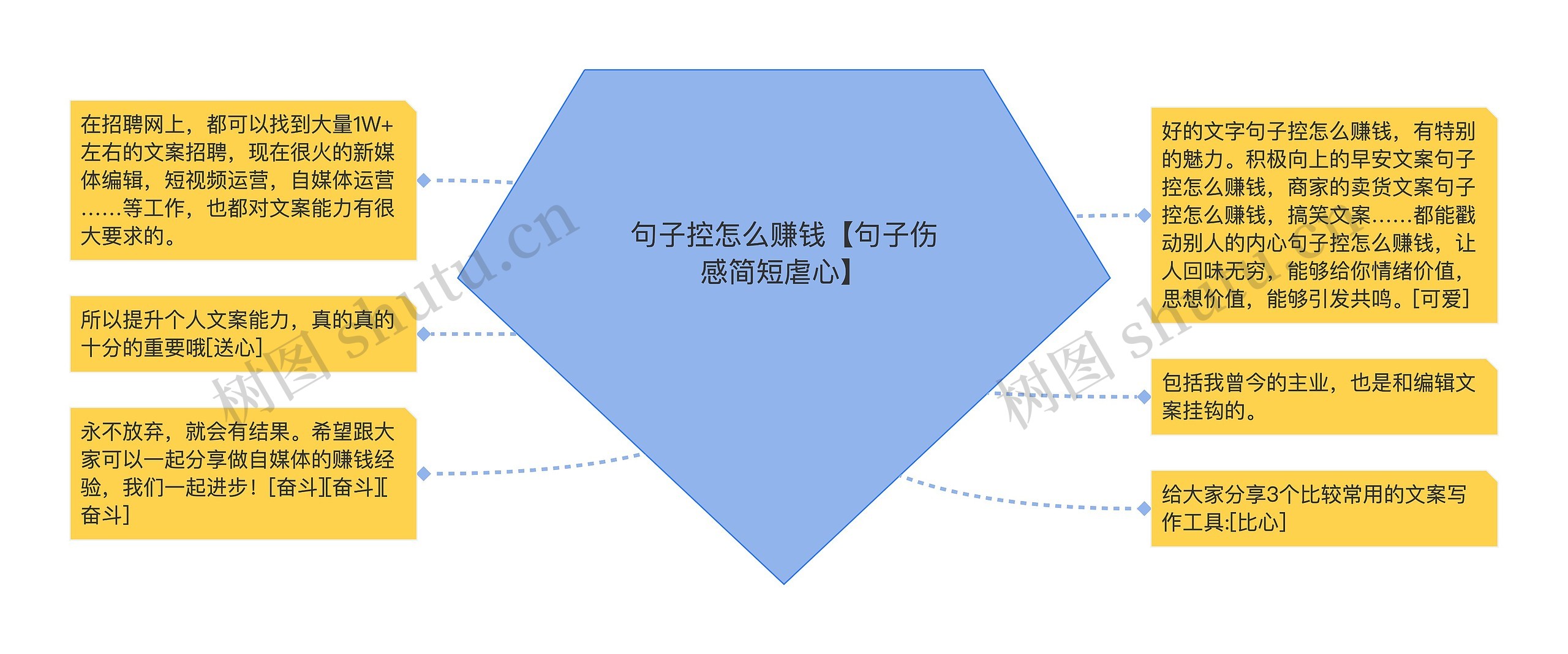 句子控怎么赚钱【句子伤感简短虐心】