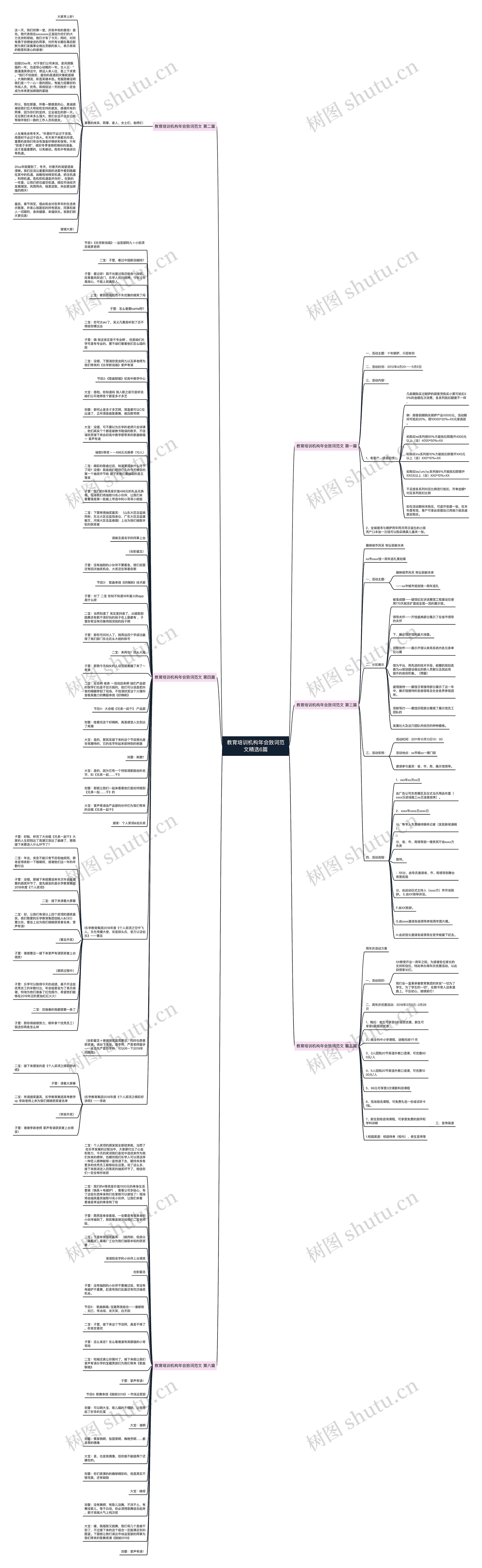 教育培训机构年会致词范文精选6篇思维导图