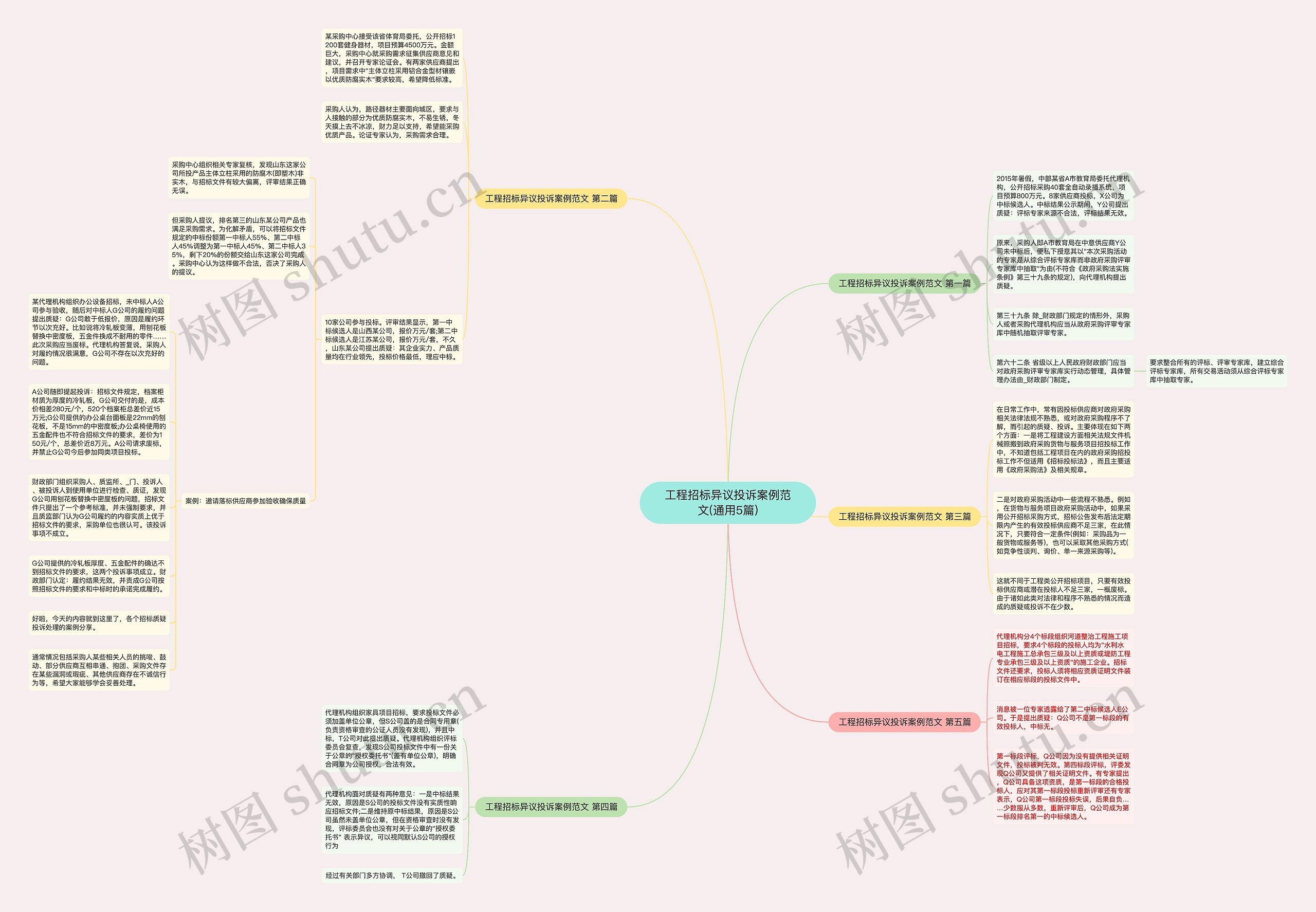 工程招标异议投诉案例范文(通用5篇)思维导图