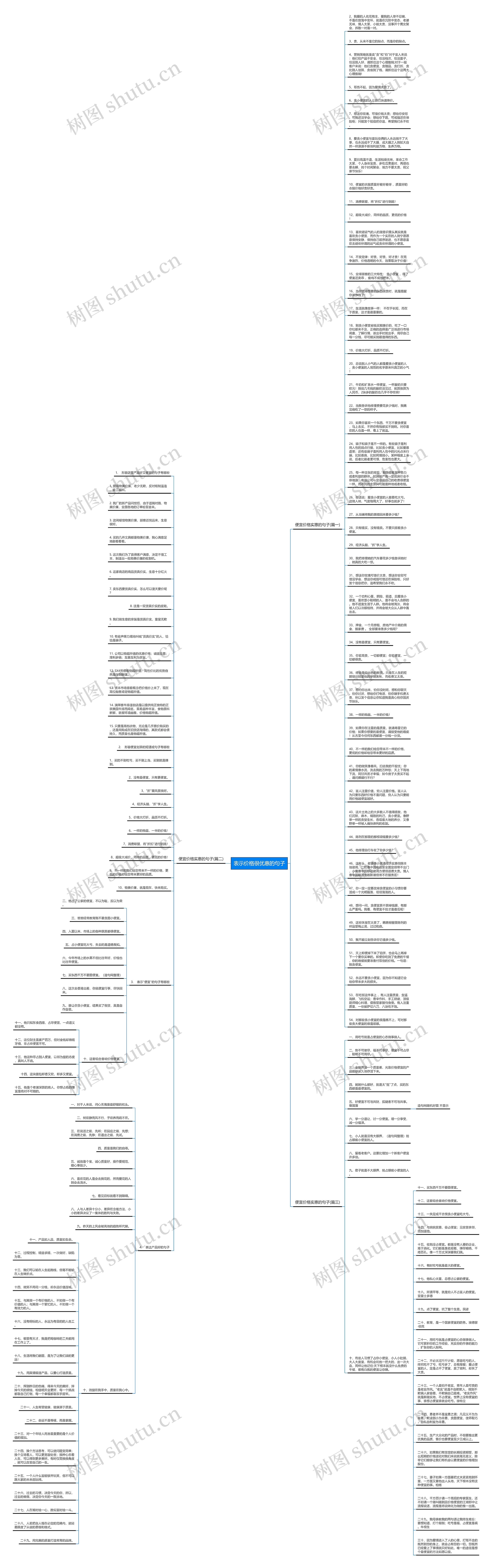 表示价格很优惠的句子思维导图