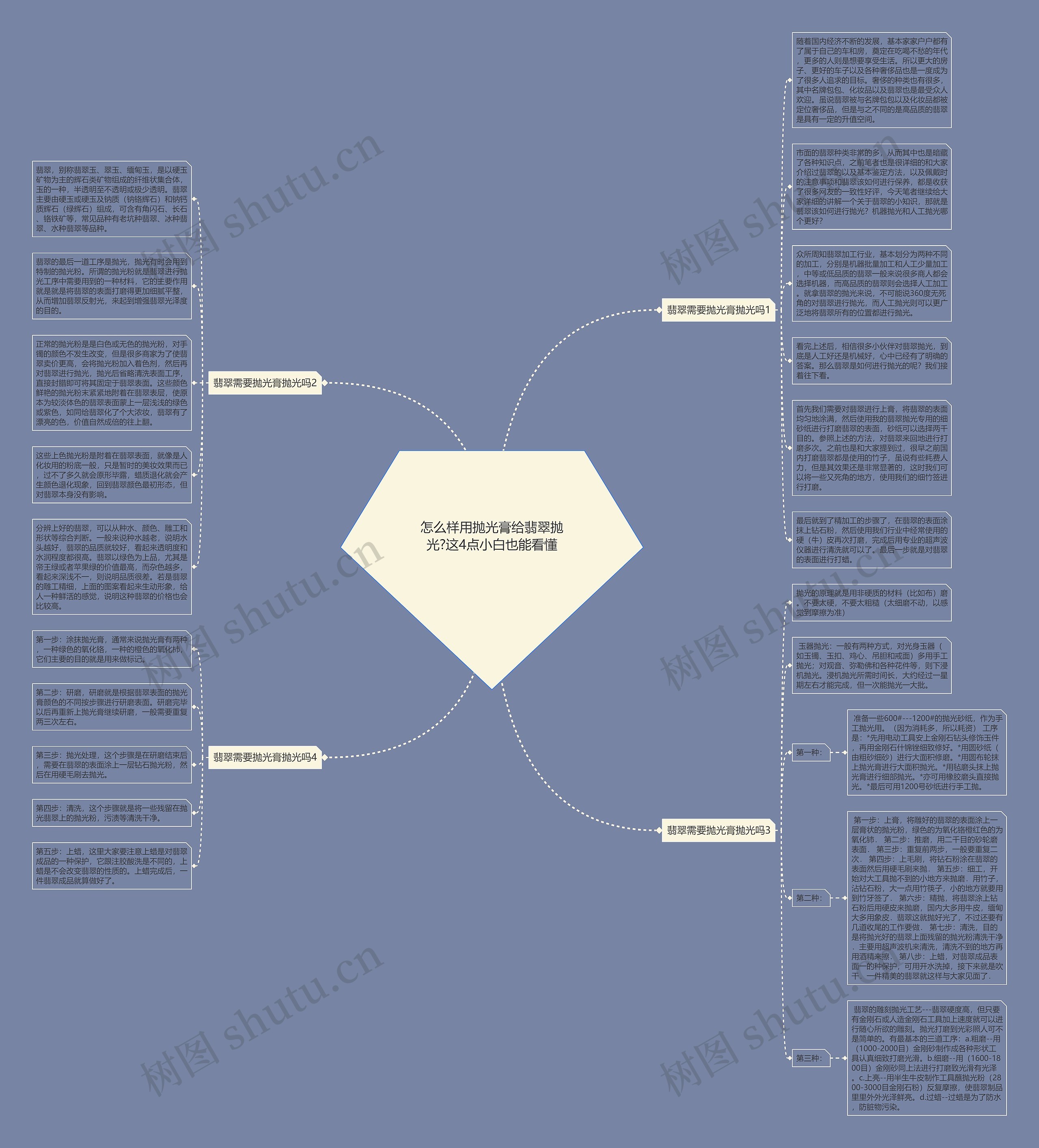 怎么样用抛光膏给翡翠抛光?这4点小白也能看懂思维导图