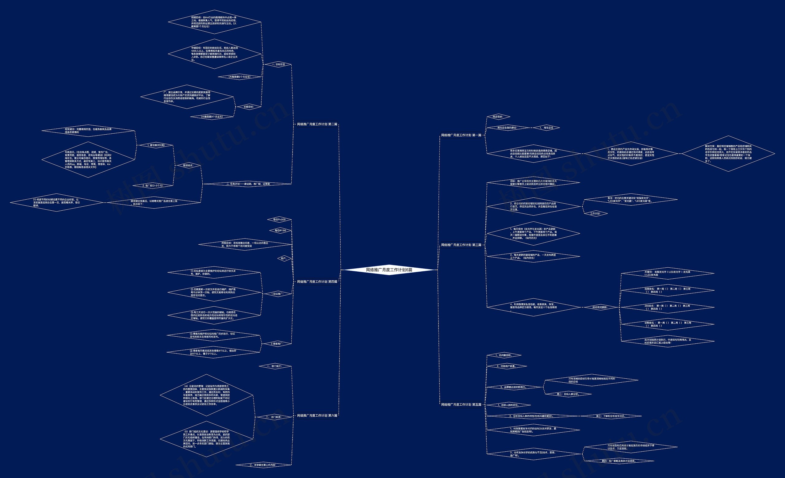 网络推广月度工作计划6篇 网络推广月度工作计划6篇