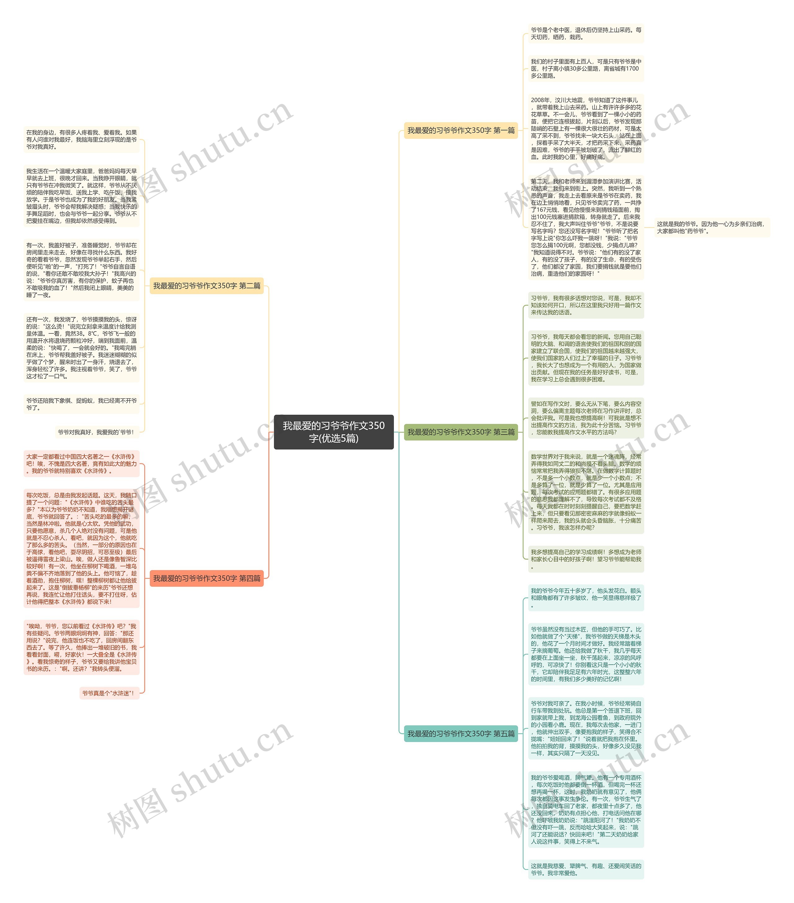 我最爱的习爷爷作文350字(优选5篇)思维导图