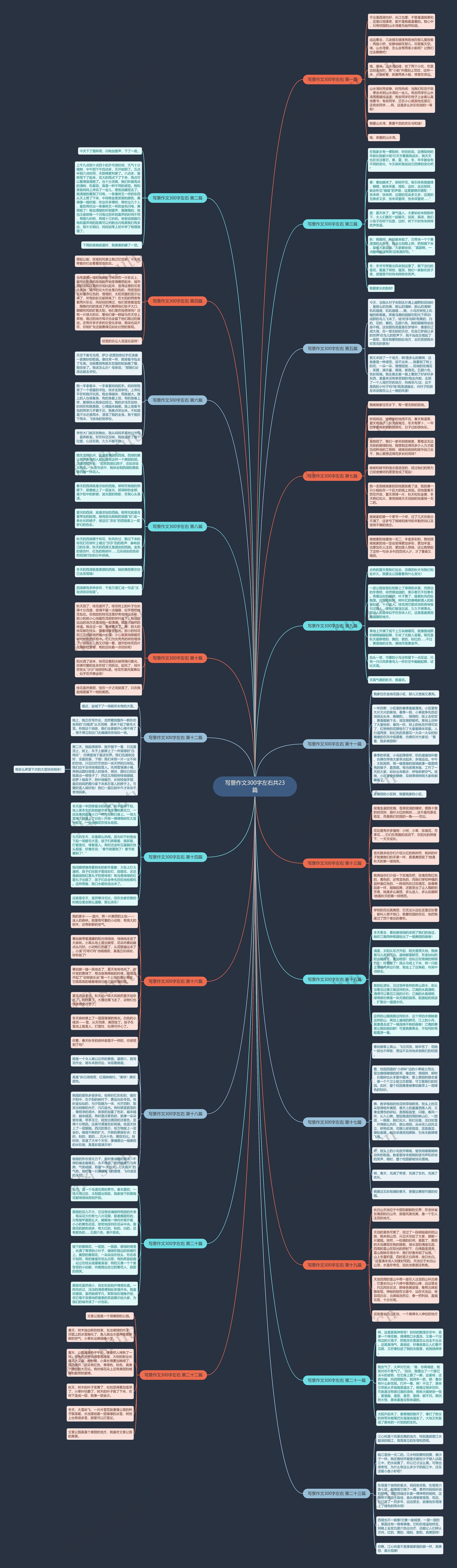 写景作文300字左右共23篇思维导图
