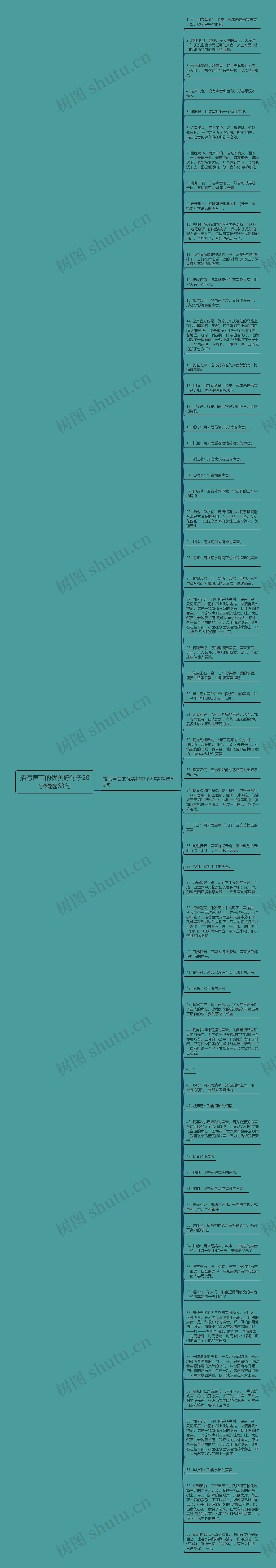 描写声音的优美好句子20字精选63句思维导图高清图 描写声音的优美好句子20字精选63句思维导图