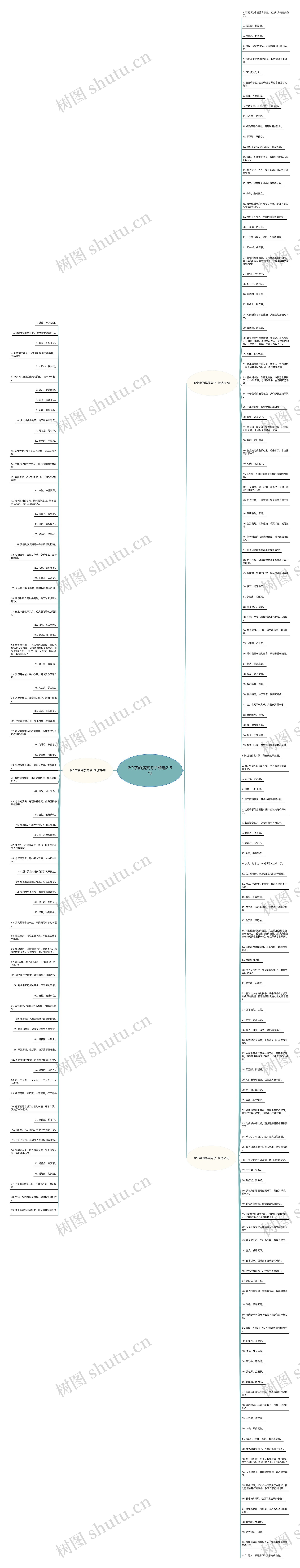 6个字的搞笑句子精选215句思维导图