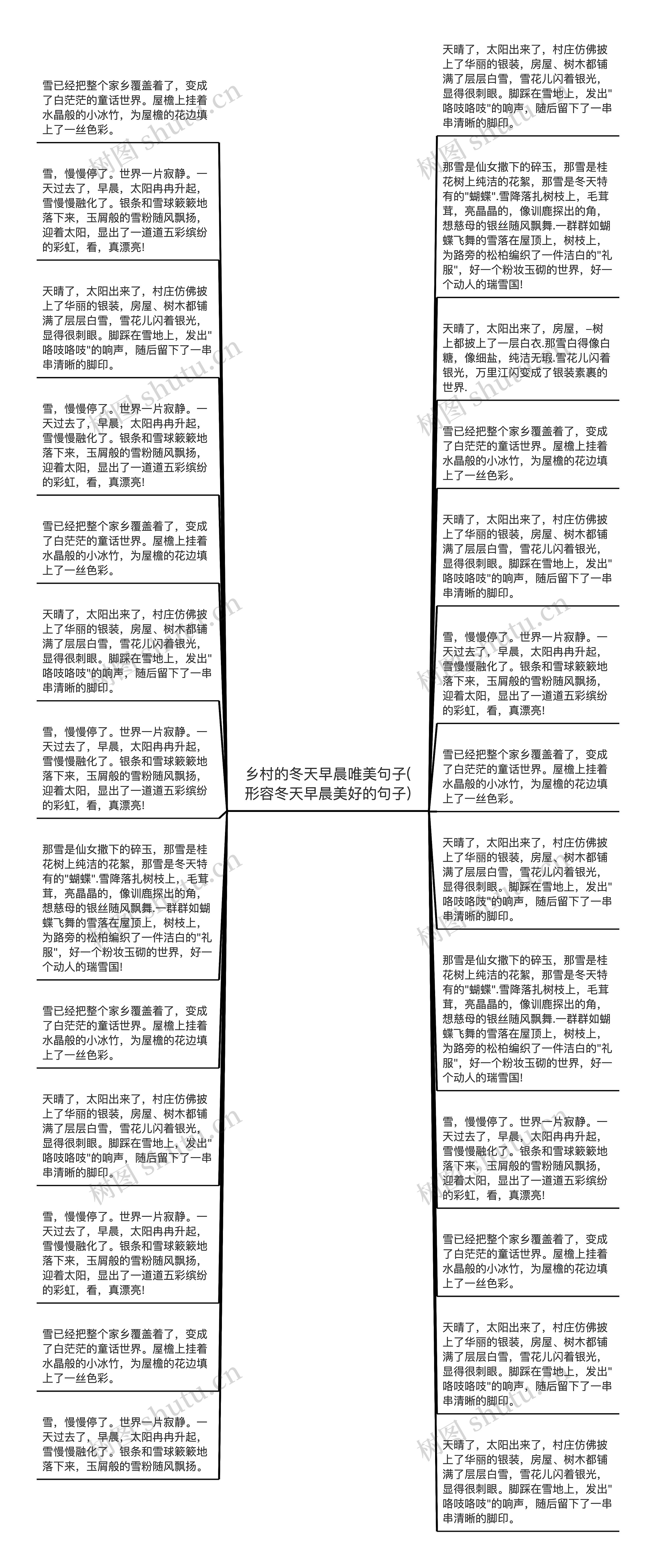 乡村的冬天早晨唯美句子(形容冬天早晨美好的句子)思维导图高清图 乡村的冬天早晨唯美句子(形容冬天早晨美好的句子)思维导图
