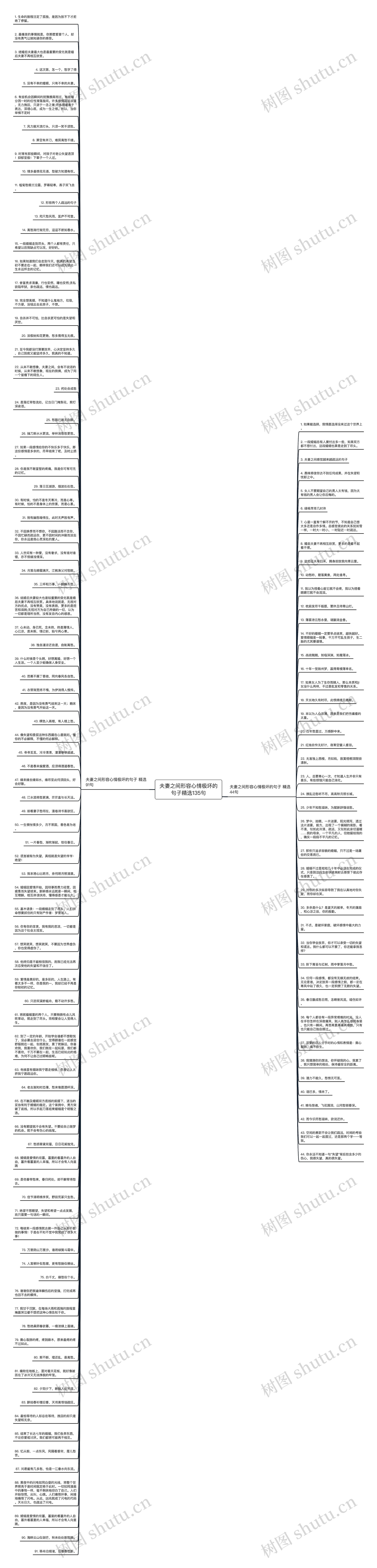 夫妻之间形容心情极坏的句子精选135句思维导图