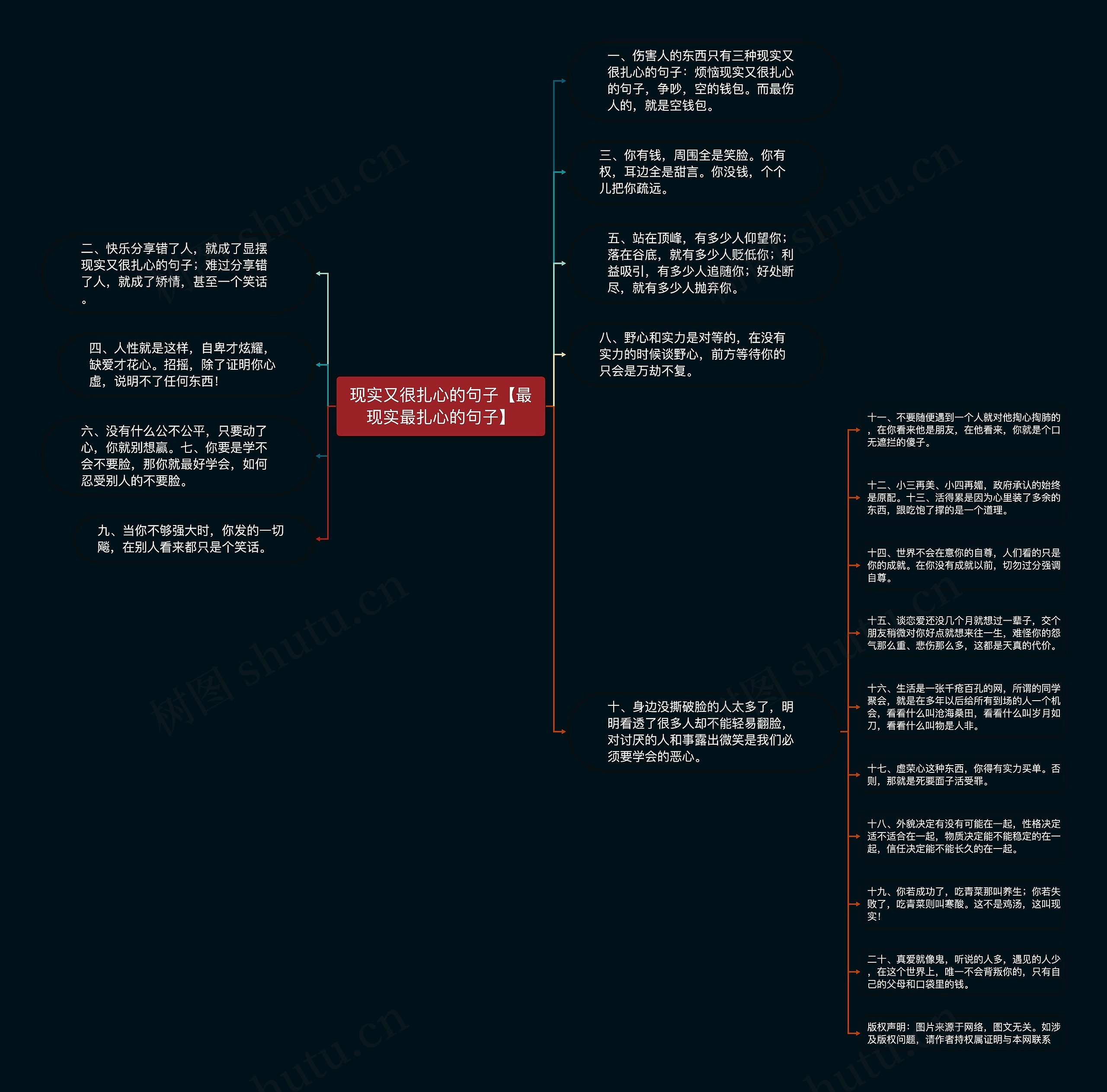 现实又很扎心的句子【最现实最扎心的句子】思维导图