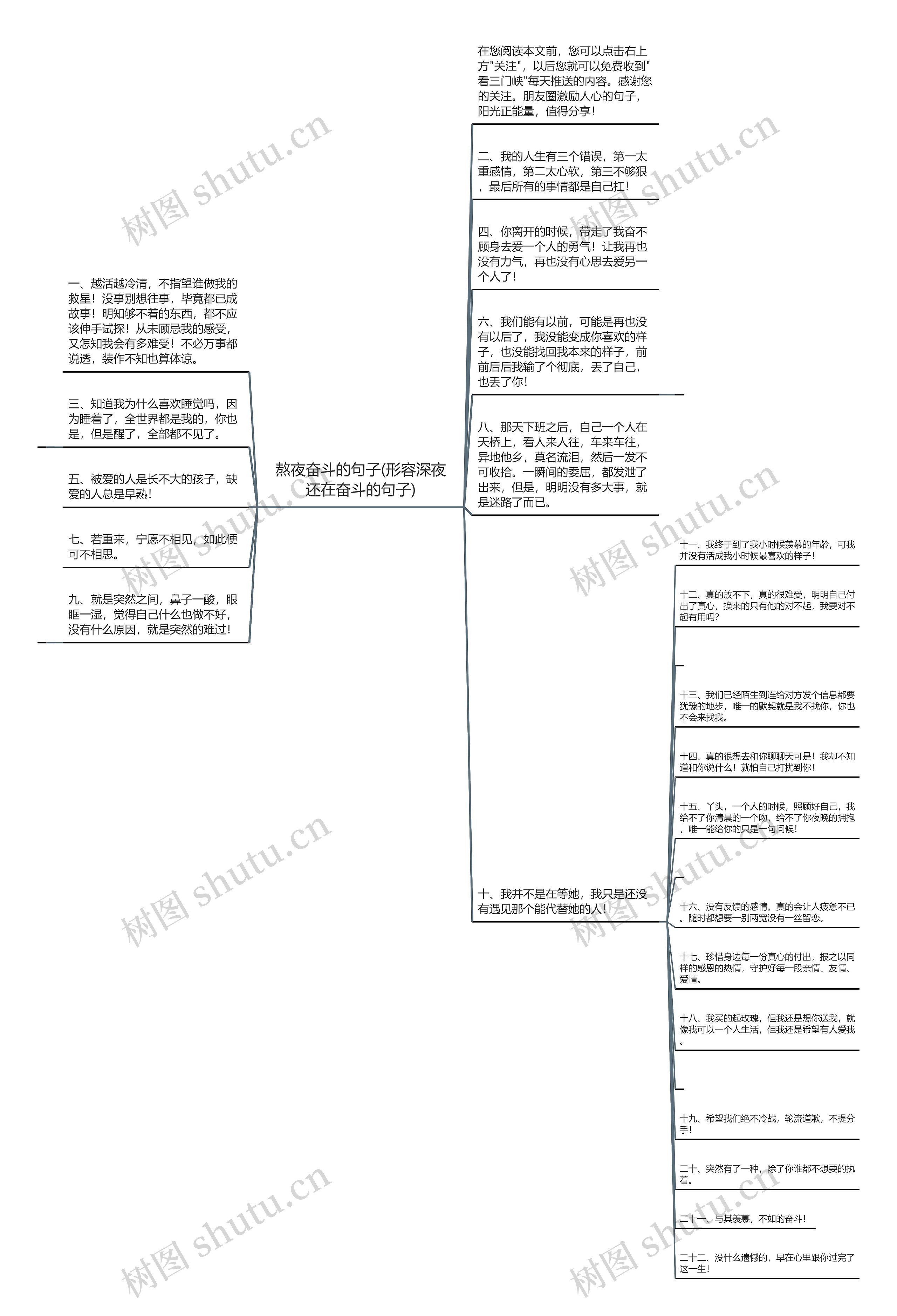 熬夜奋斗的句子(形容深夜还在奋斗的句子)思维导图