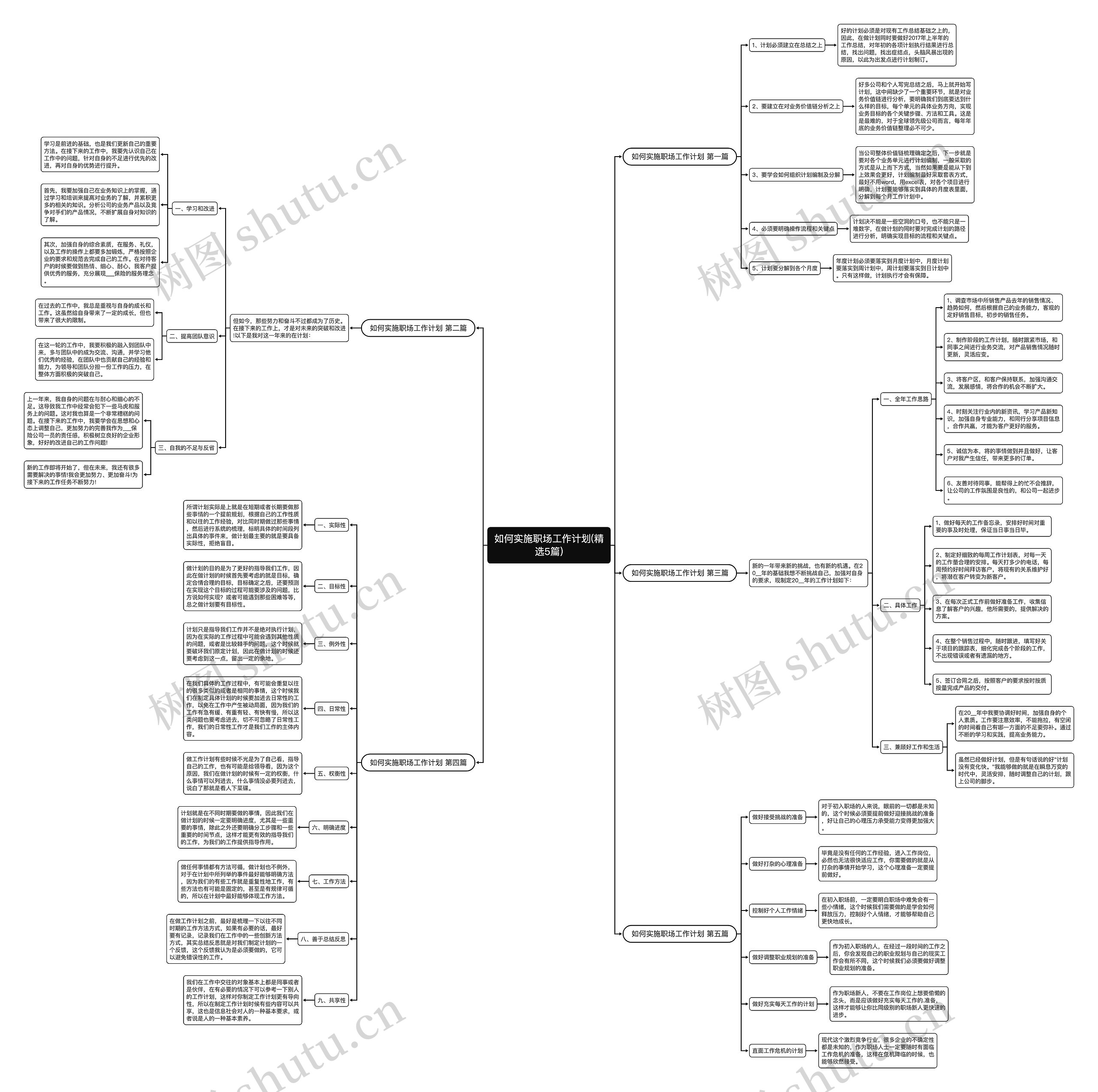 如何实施职场工作计划(精选5篇) 如何实施职场工作计划(精选5篇)