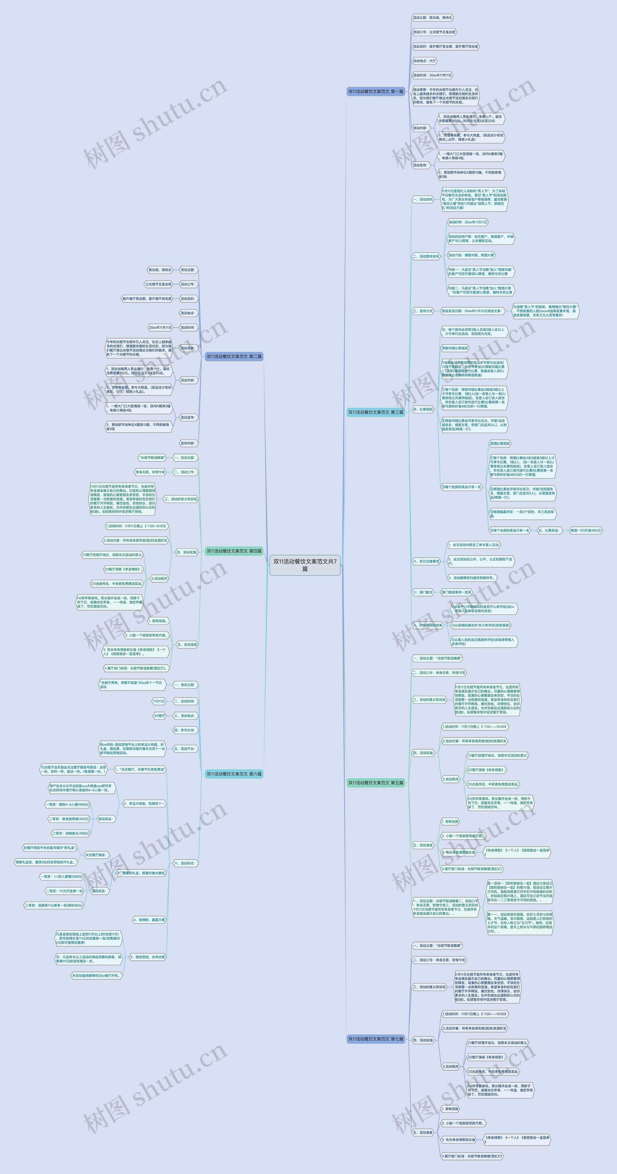 双11活动餐饮文案范文共7篇思维导图