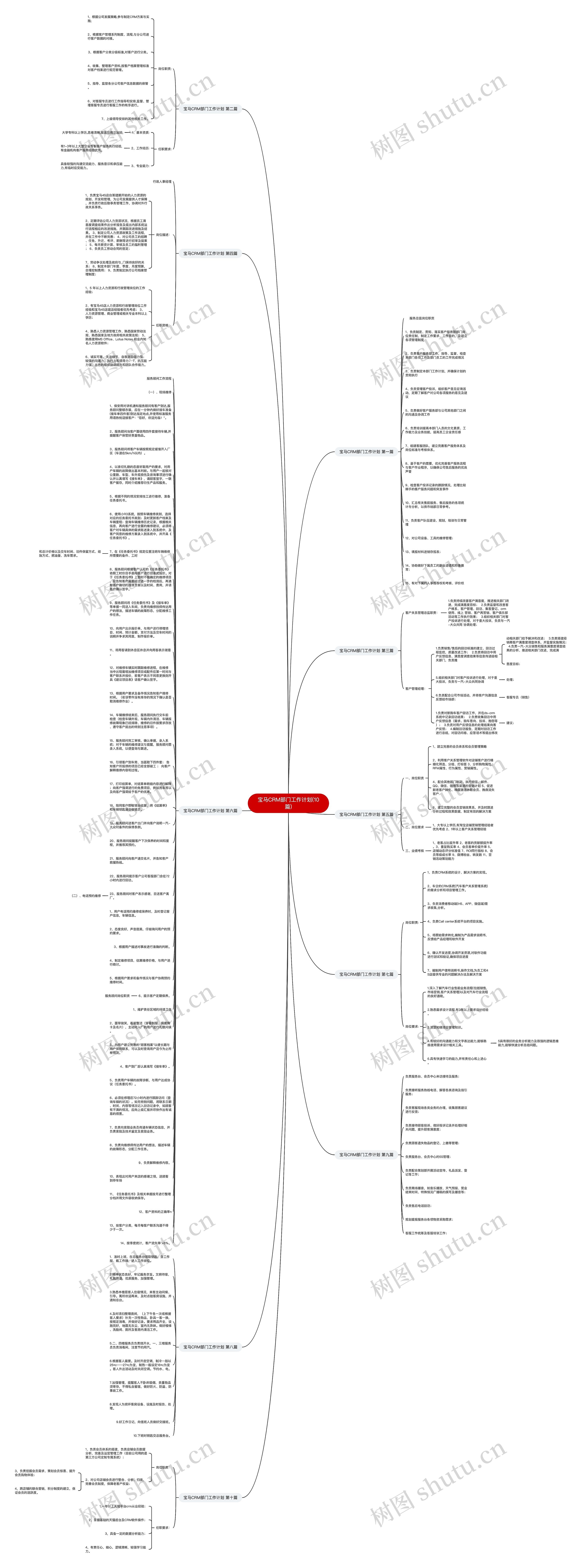 宝马CRM部门工作计划(10篇)思维导图