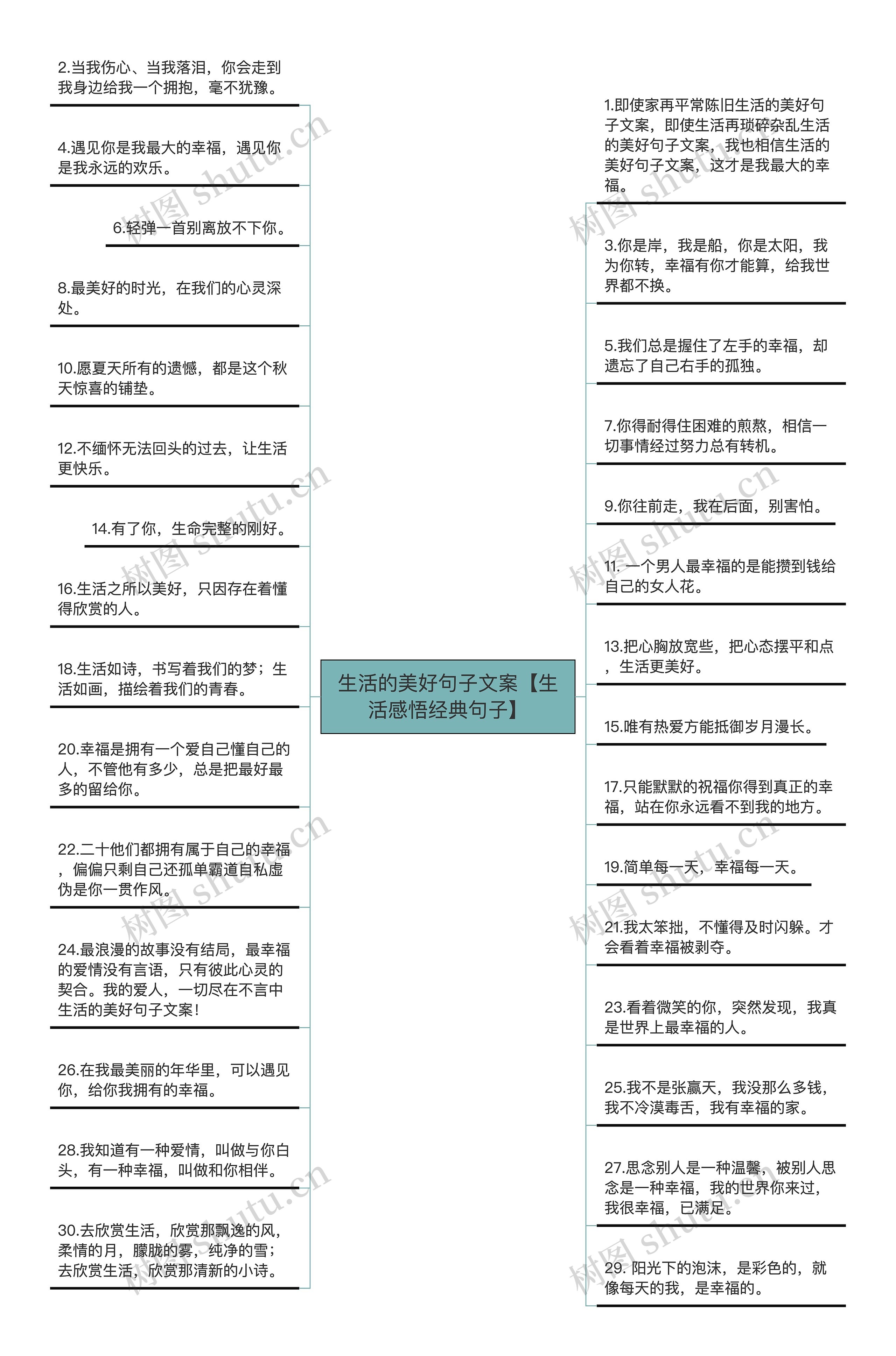 生活的美好句子文案【生活感悟经典句子】思维导图