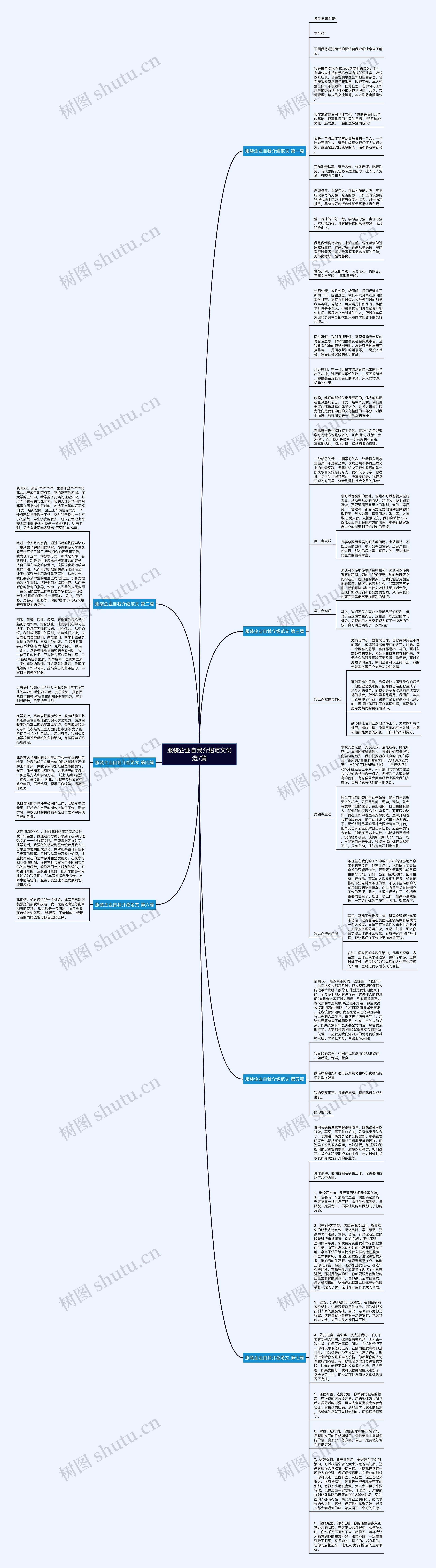 服装企业自我介绍范文优选7篇思维导图