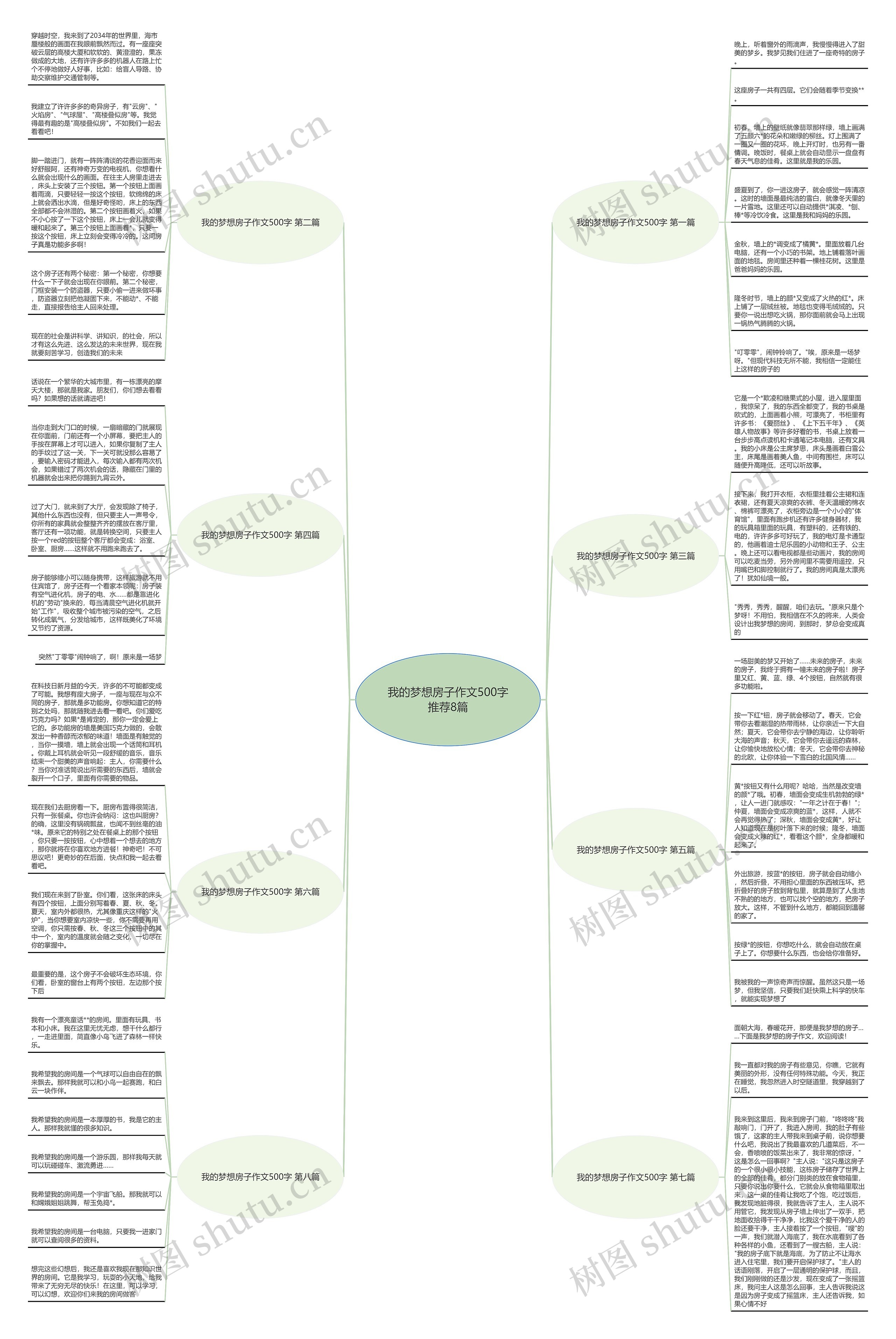 我的梦想房子作文500字推荐8篇思维导图
