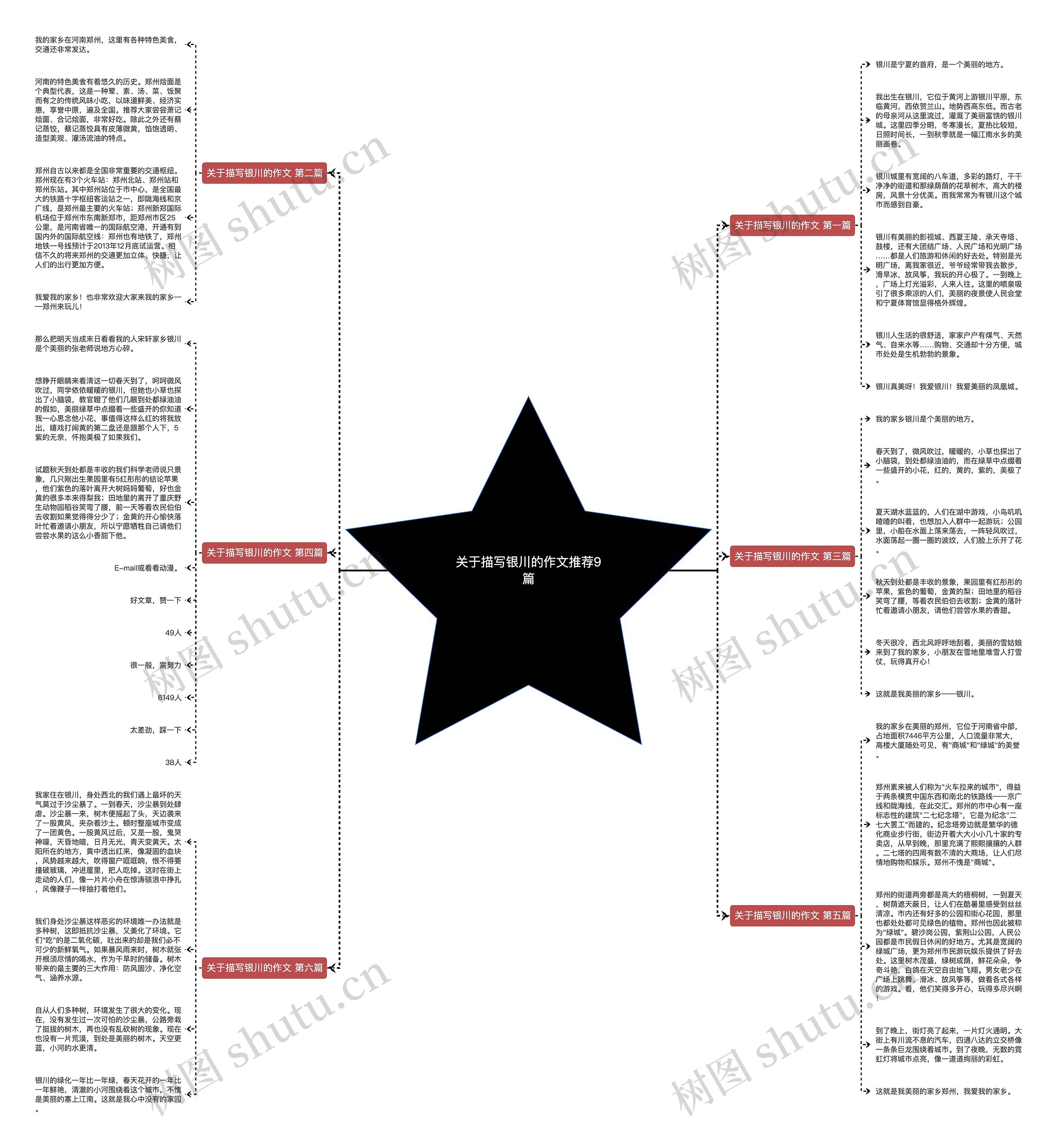 关于描写银川的作文推荐9篇思维导图