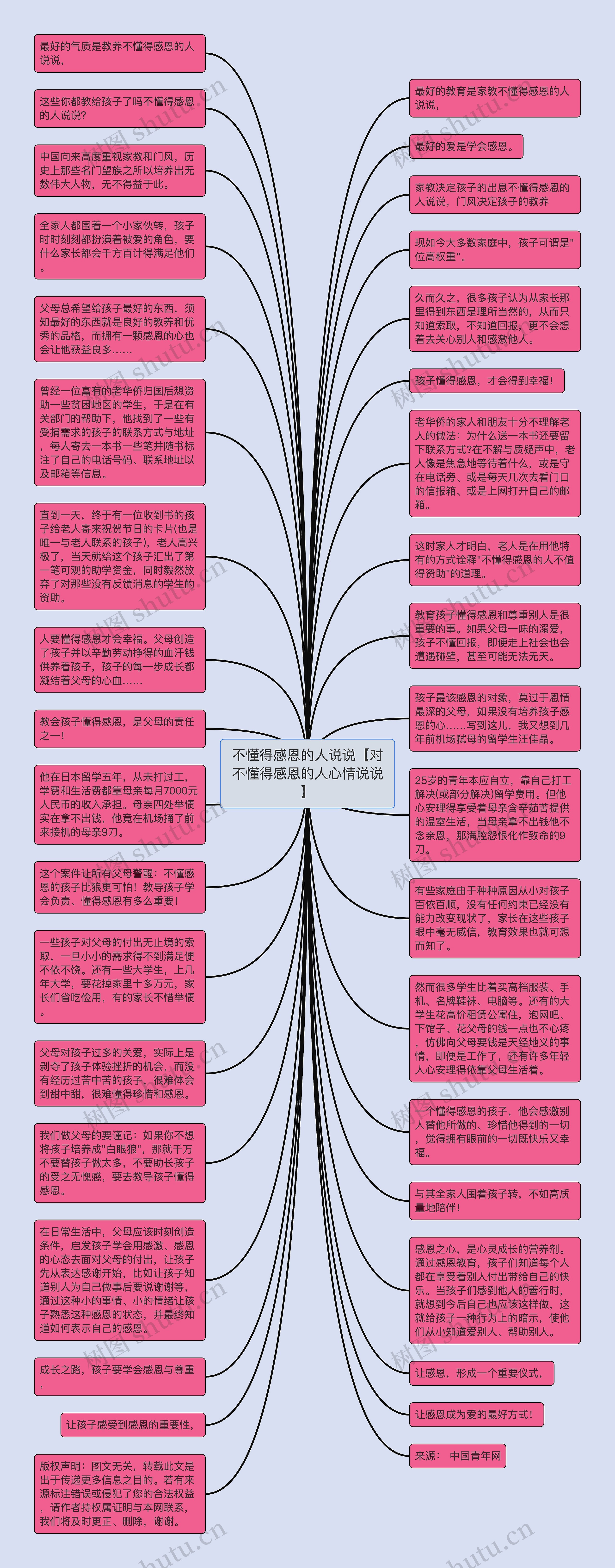 不懂得感恩的人说说【对不懂得感恩的人心情说说】思维导图