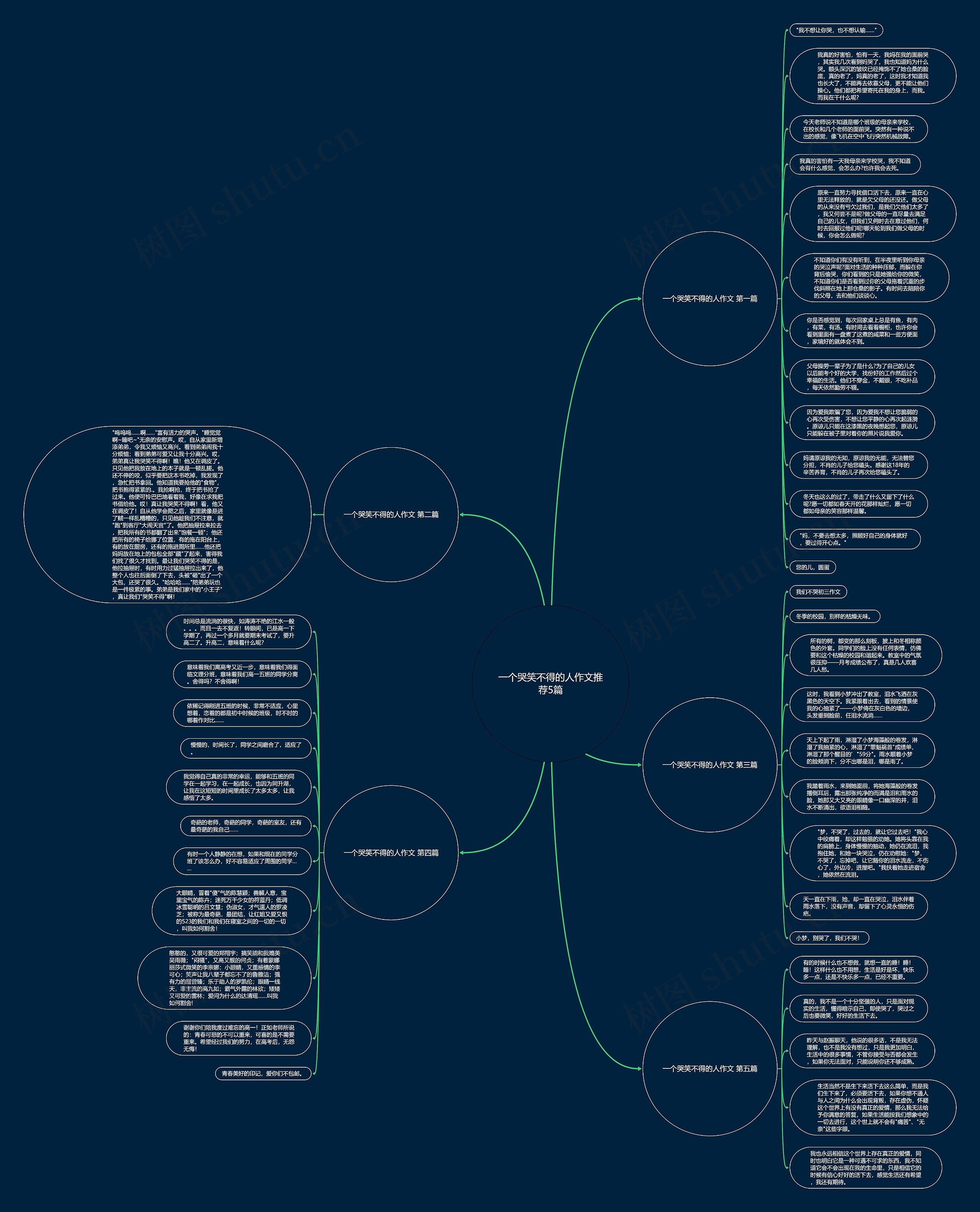 一个哭笑不得的人作文推荐5篇思维导图高清图 一个哭笑不得的人作文推荐5篇思维导图