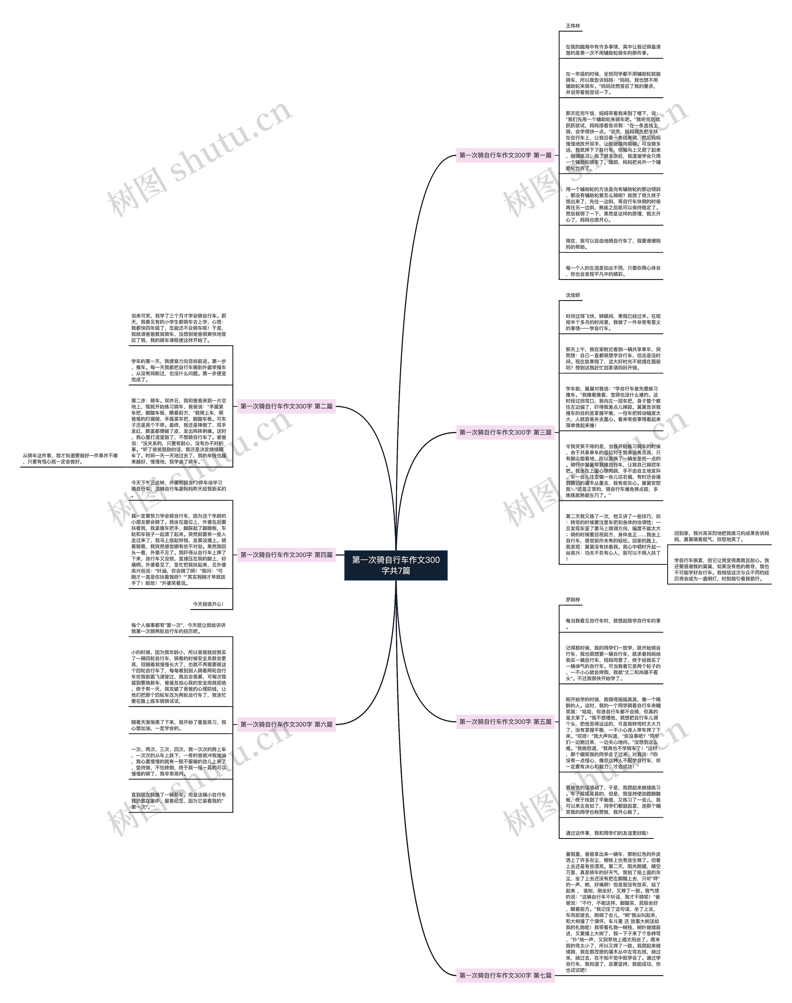 第一次骑自行车作文300字共7篇 第一次骑自行车作文300字共7篇