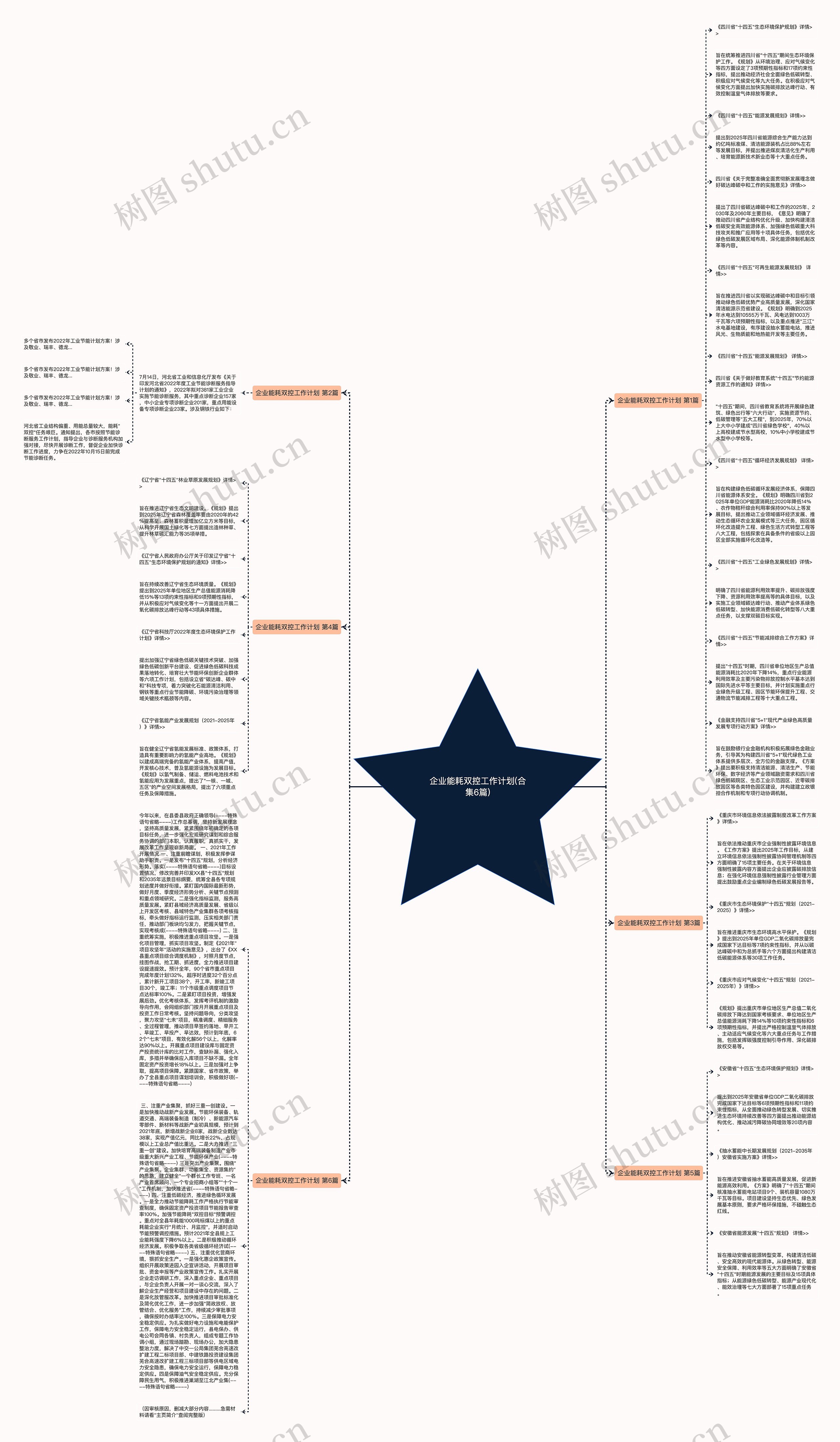 企业能耗双控工作计划(合集6篇)思维导图