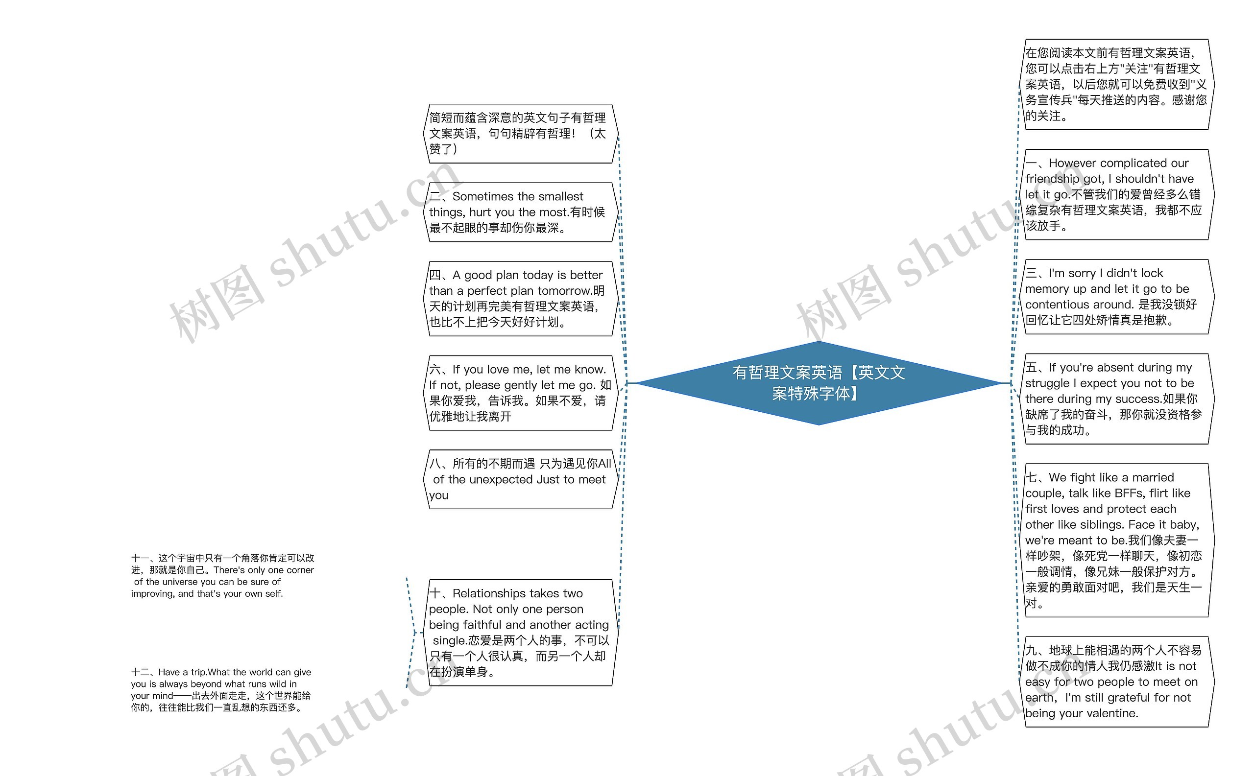 有哲理文案英语【英文文案特殊字体】