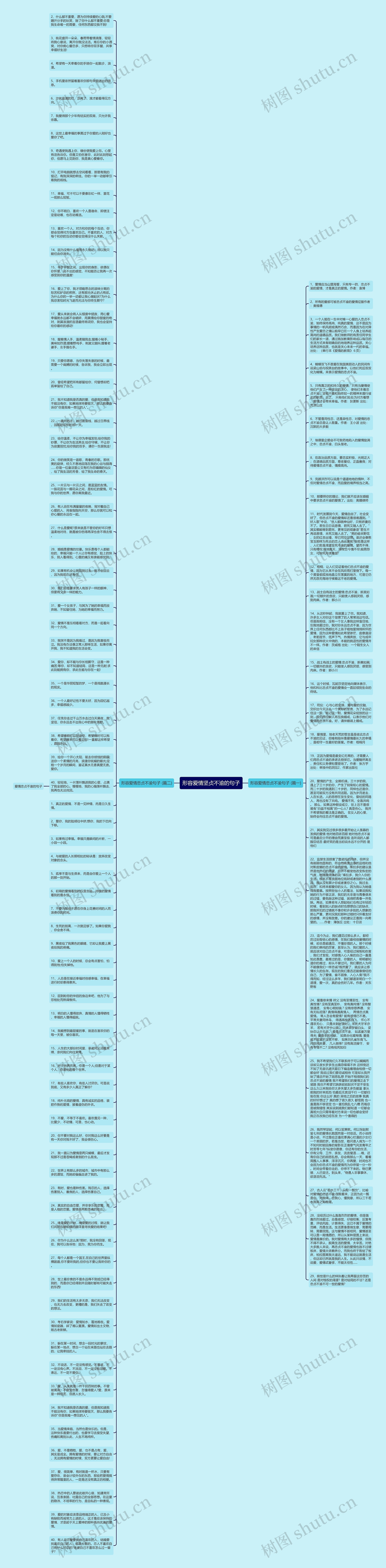 形容爱情坚贞不渝的句子思维导图