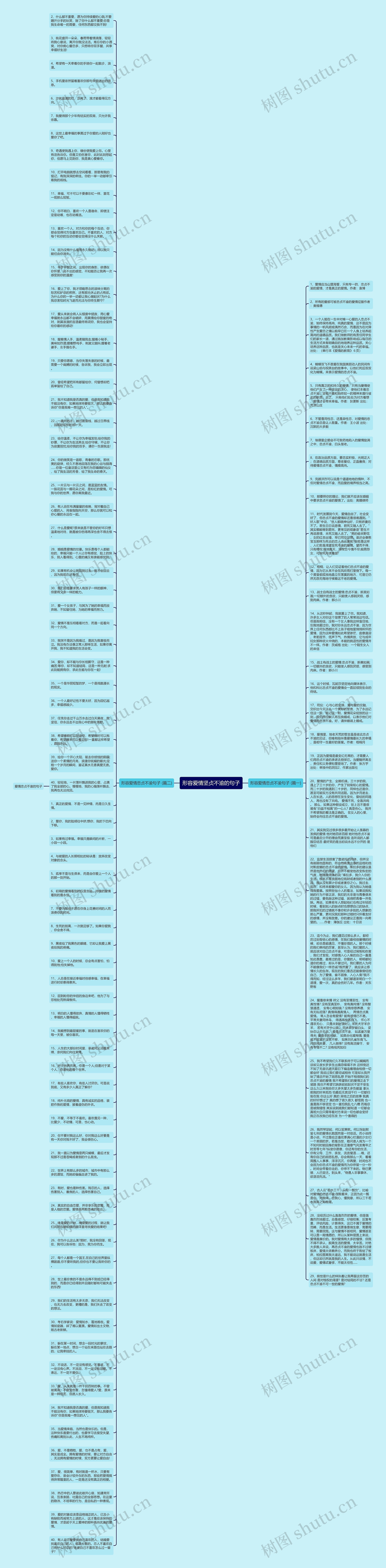 形容爱情坚贞不渝的句子思维导图高清图 形容爱情坚贞不渝的句子思维导图