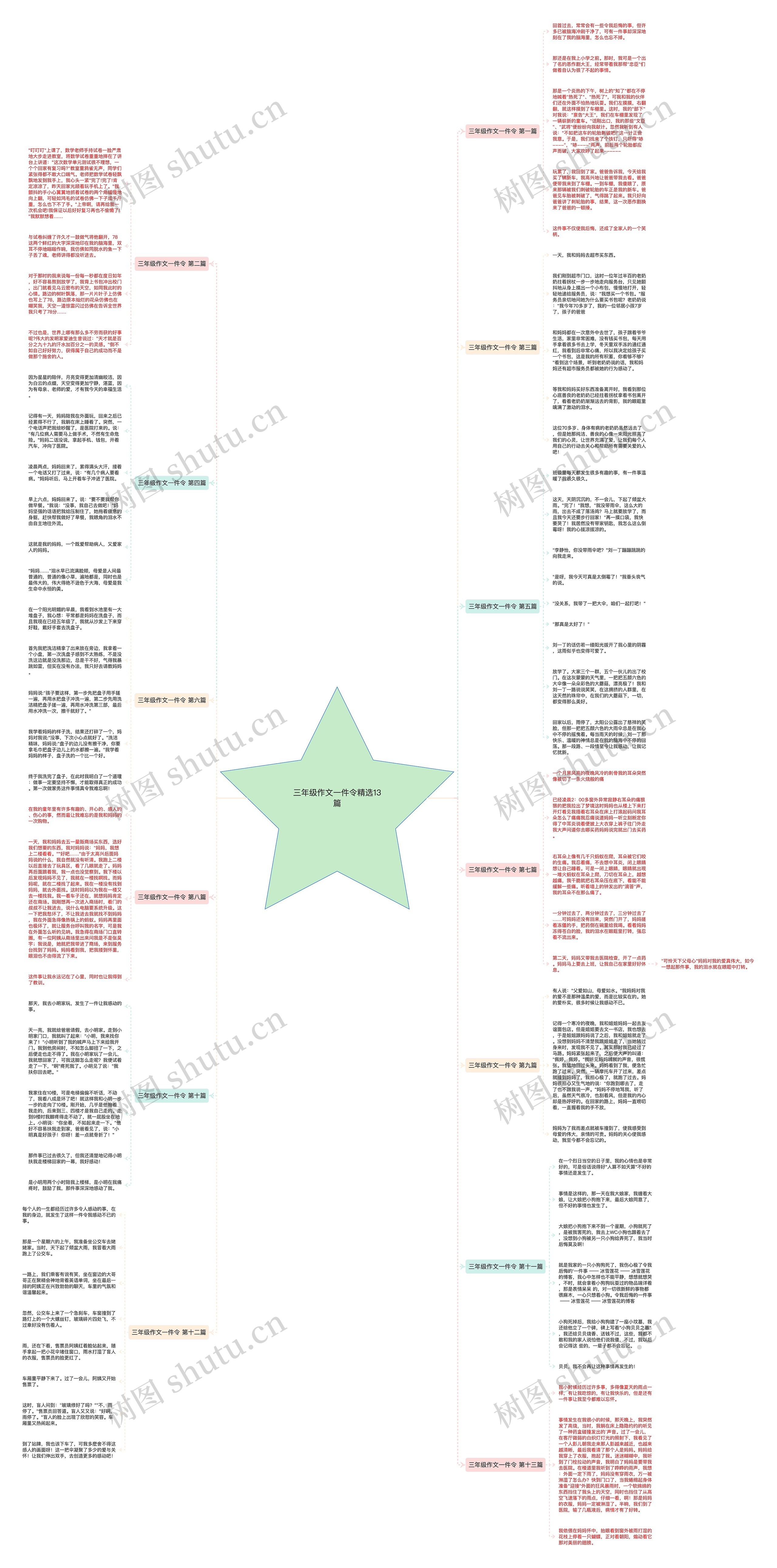三年级作文一件令精选13篇思维导图