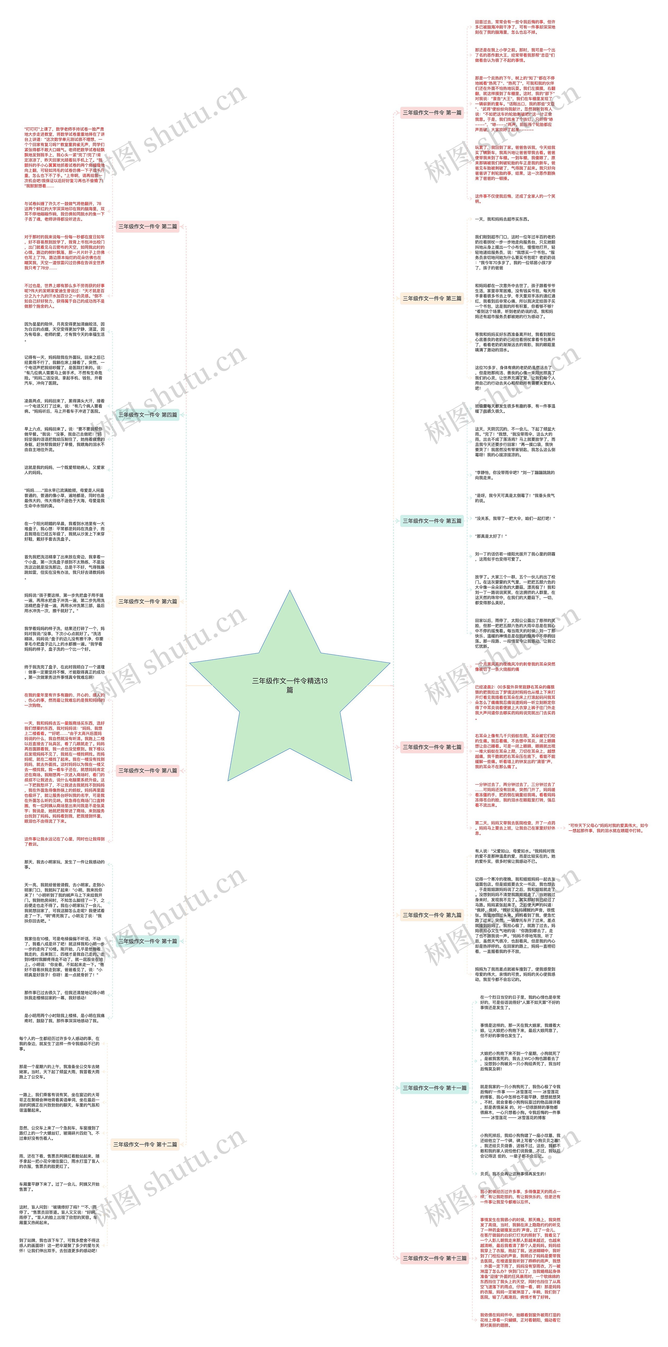 三年级作文一件令精选13篇 三年级作文一件令精选13篇