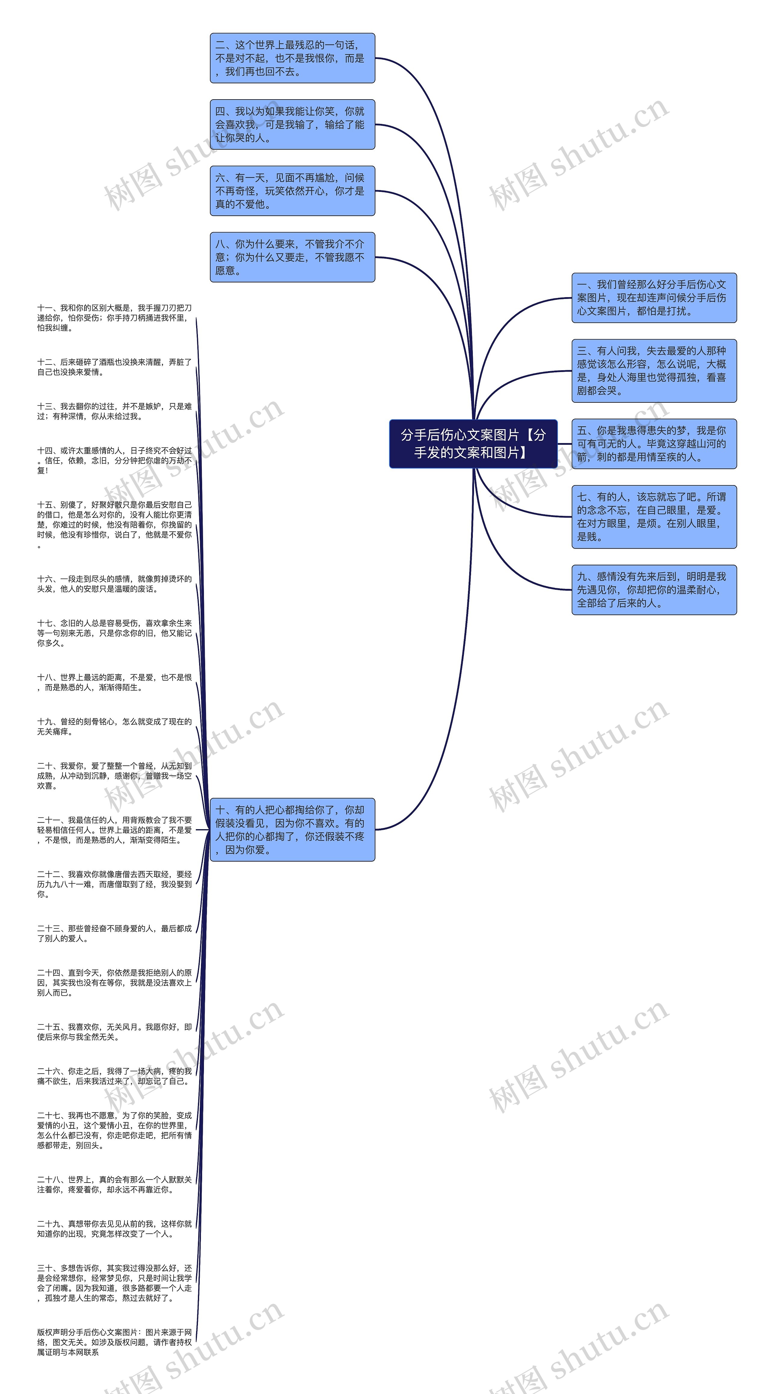 分手后伤心文案图片【分手发的文案和图片】思维导图