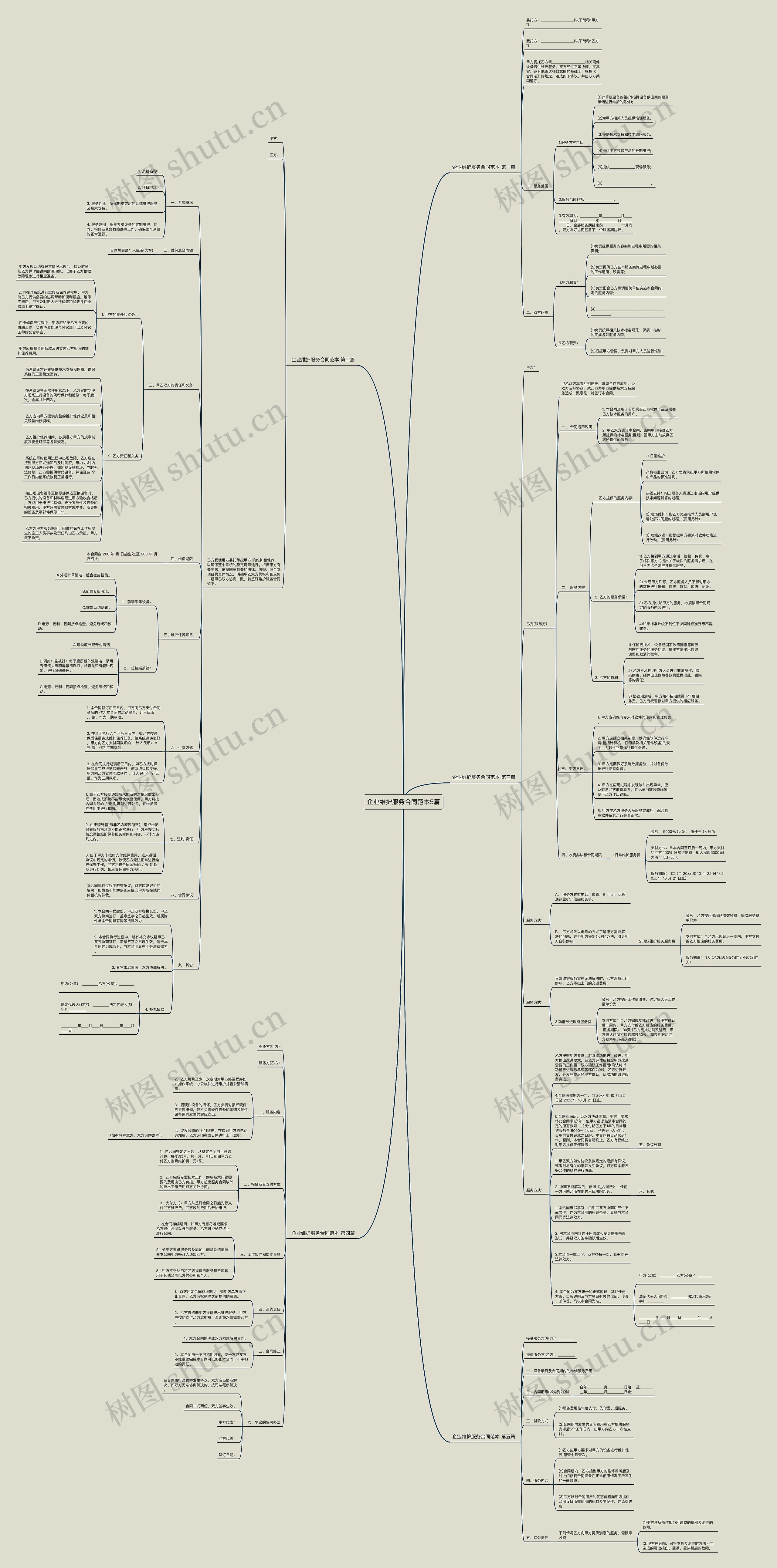 企业维护服务合同范本5篇思维导图
