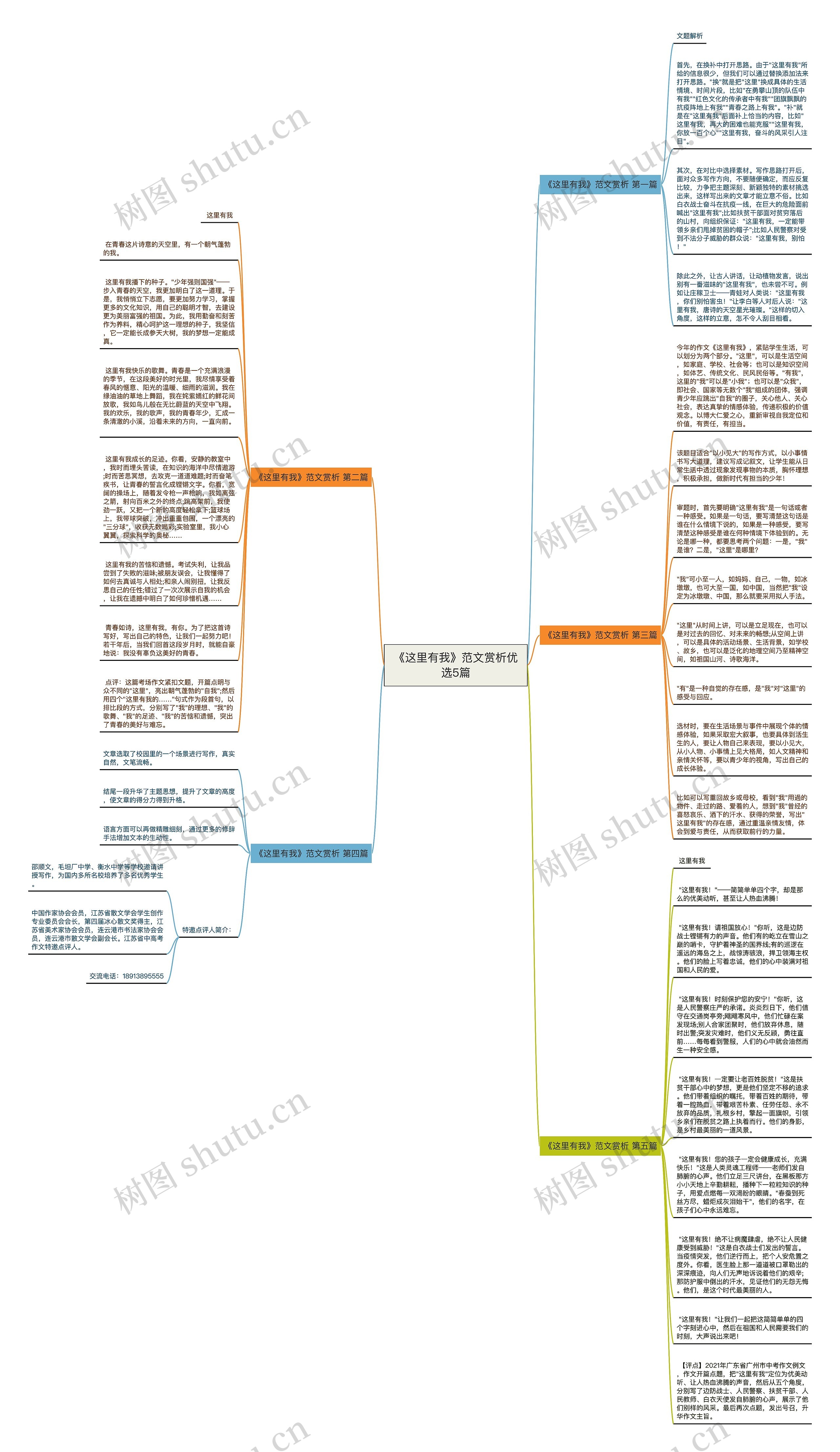 《这里有我》范文赏析优选5篇思维导图