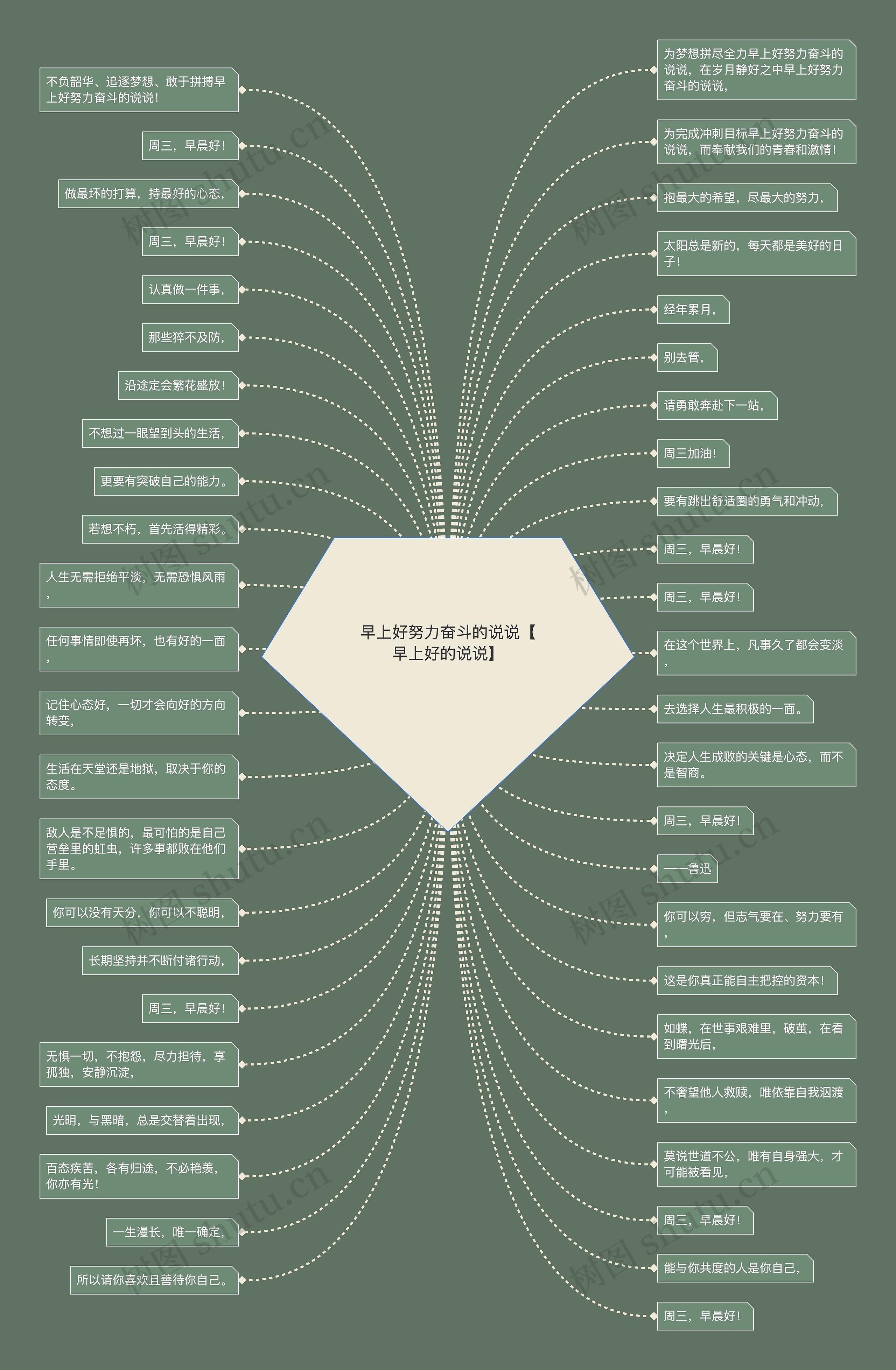 早上好努力奋斗的说说【早上好的说说】 早上好努力奋斗的说说【早上好的说说】
