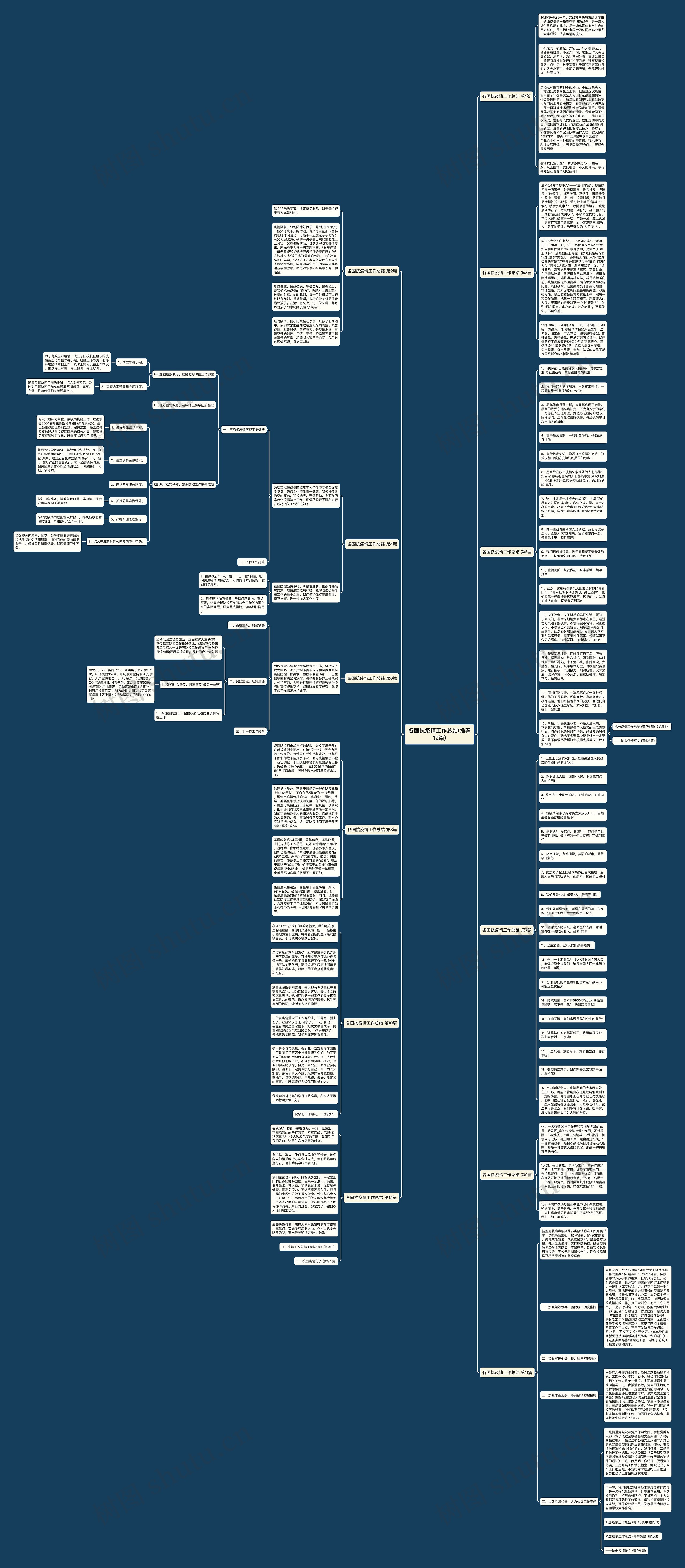 各国抗疫情工作总结(推荐12篇)思维导图