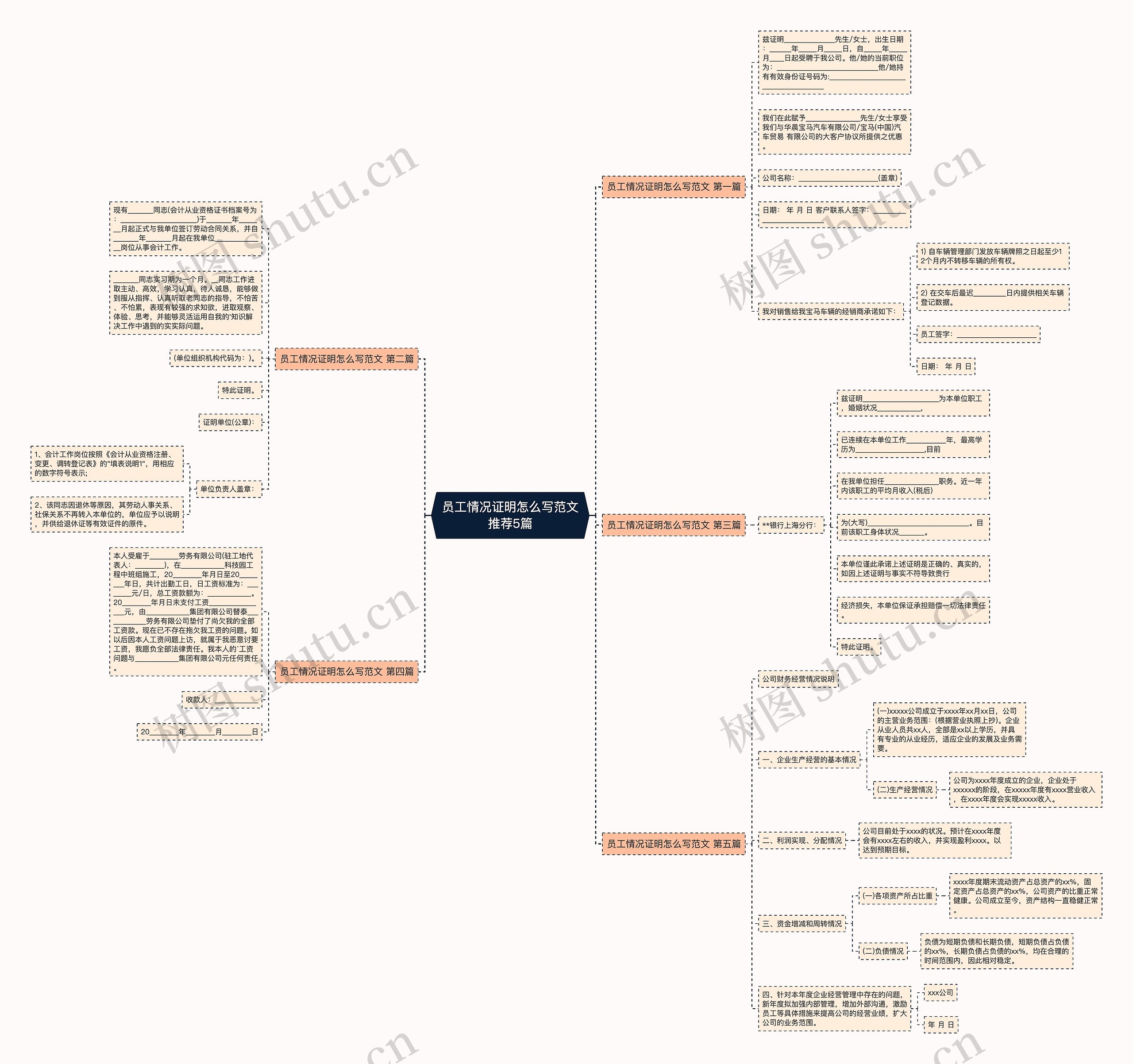 员工情况证明怎么写范文推荐5篇思维导图高清图 员工情况证明怎么写范文推荐5篇思维导图