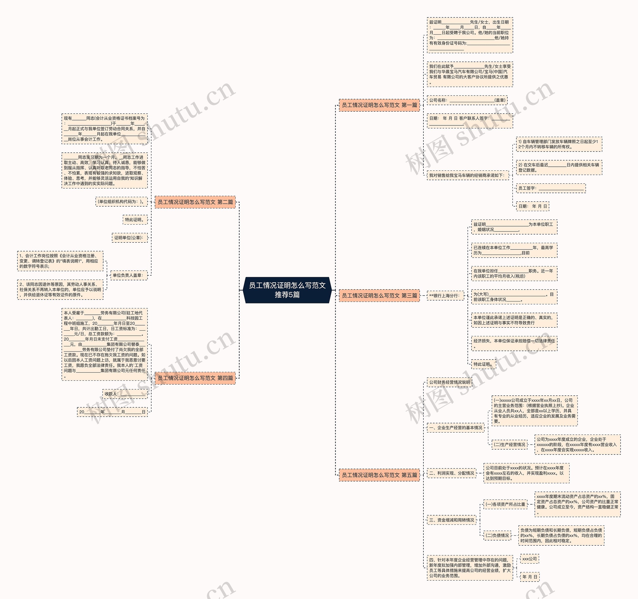 员工情况证明怎么写范文推荐5篇思维导图