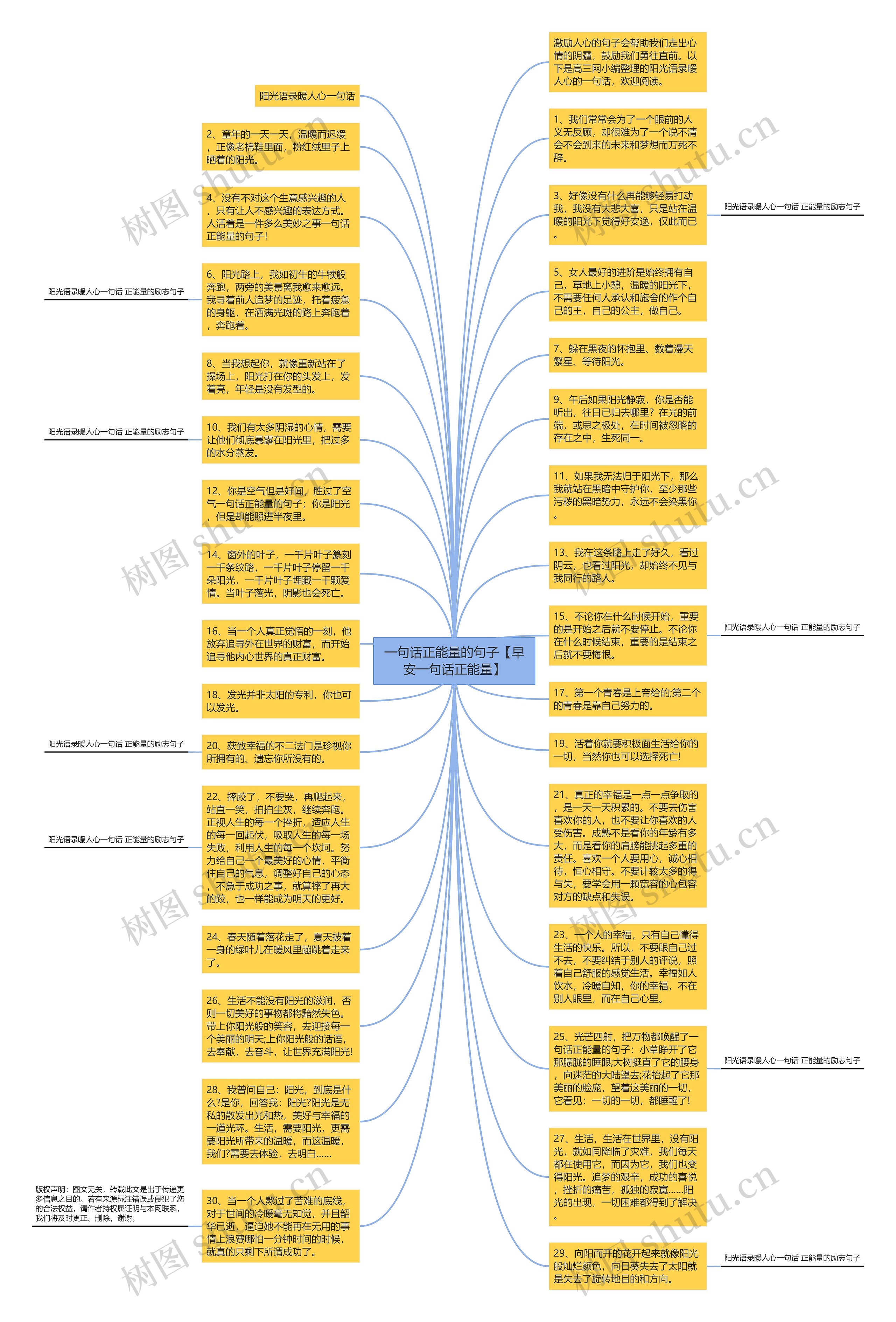 一句话正能量的句子【早安一句话正能量】思维导图