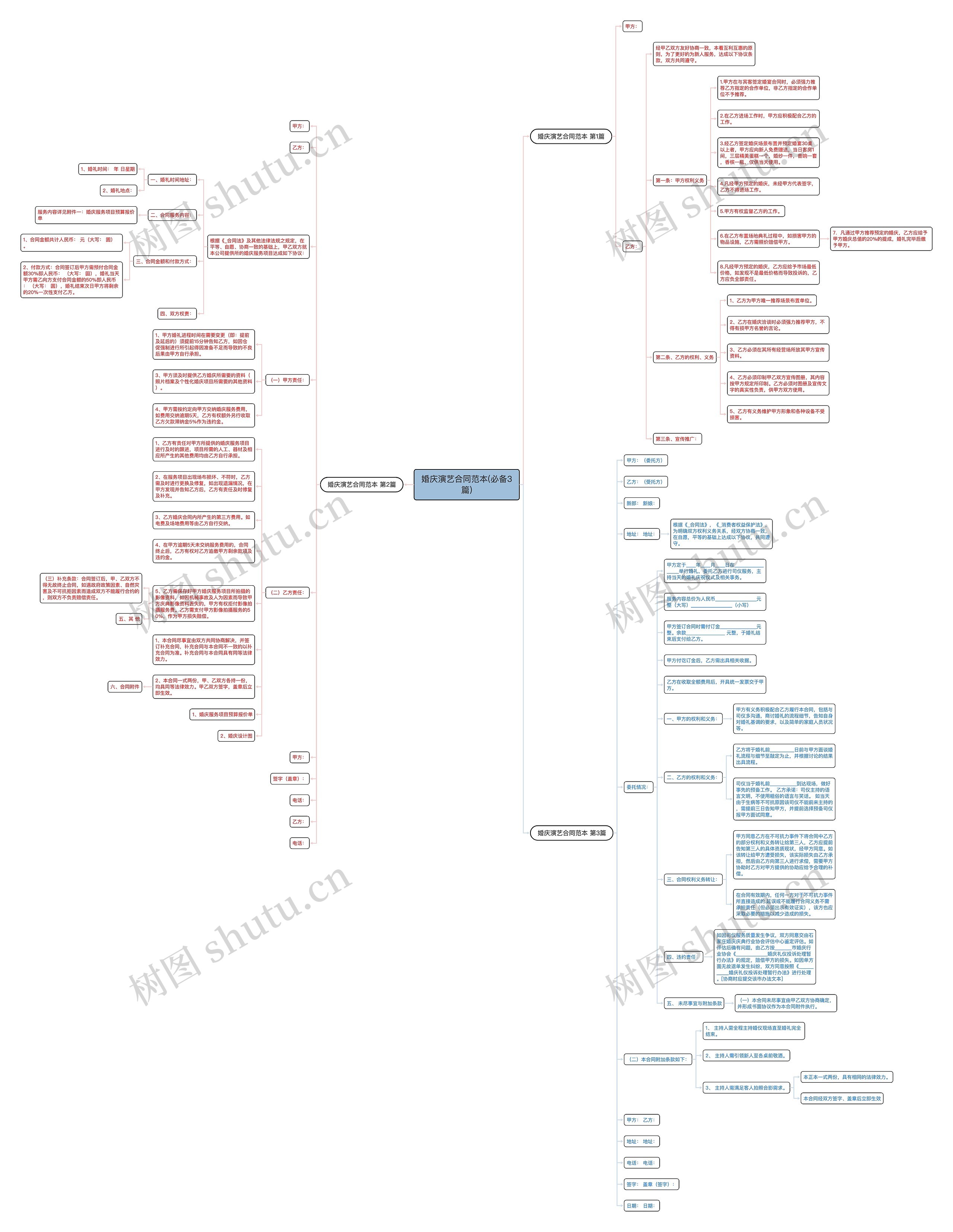 婚庆演艺合同范本(必备3篇) 婚庆演艺合同范本(必备3篇)
