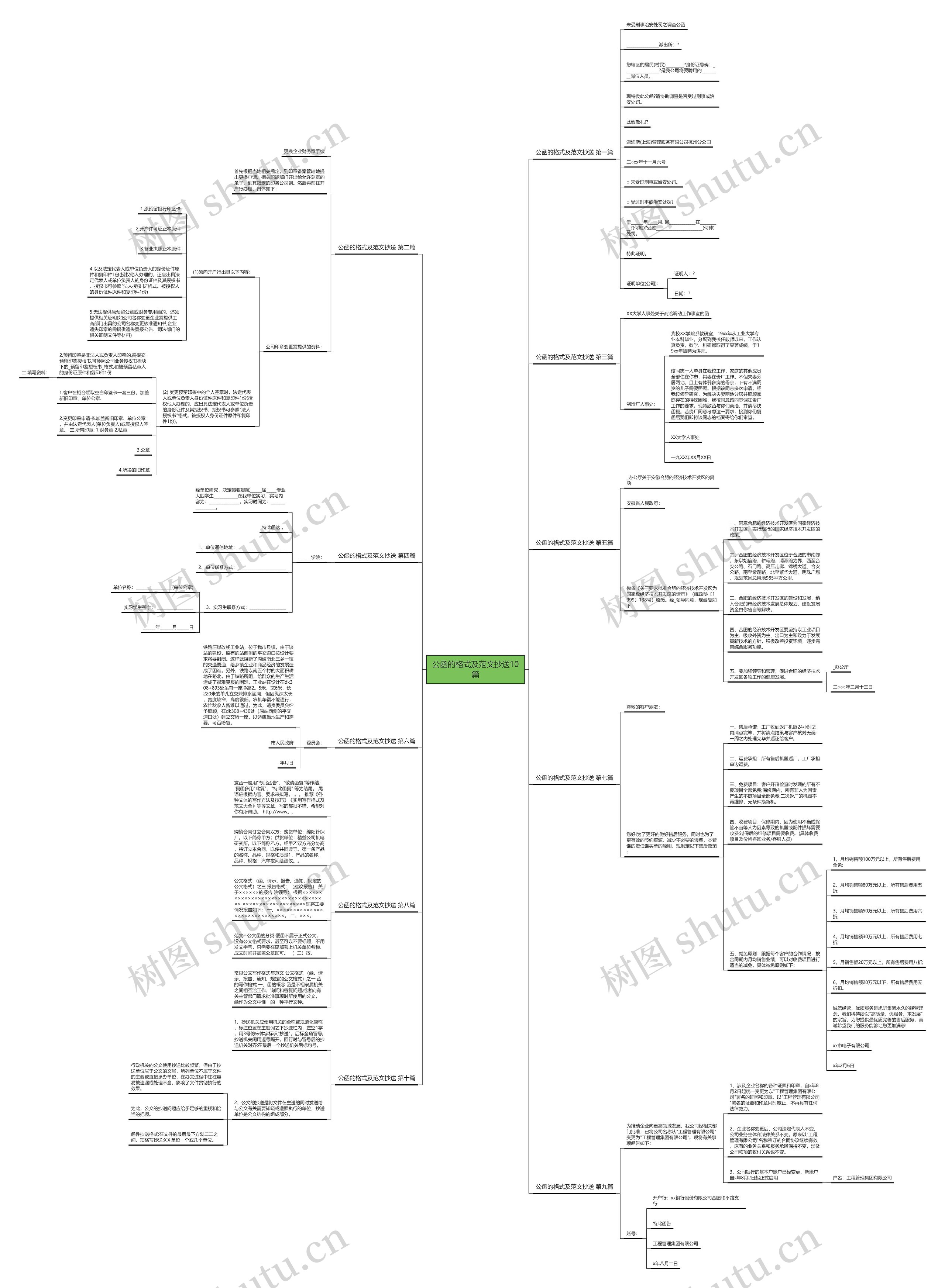 公函的格式及范文抄送10篇思维导图