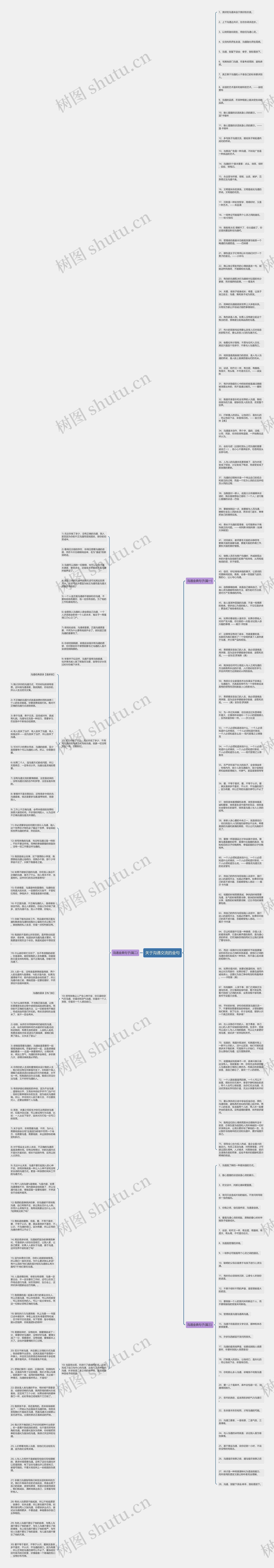 关于沟通交流的金句思维导图